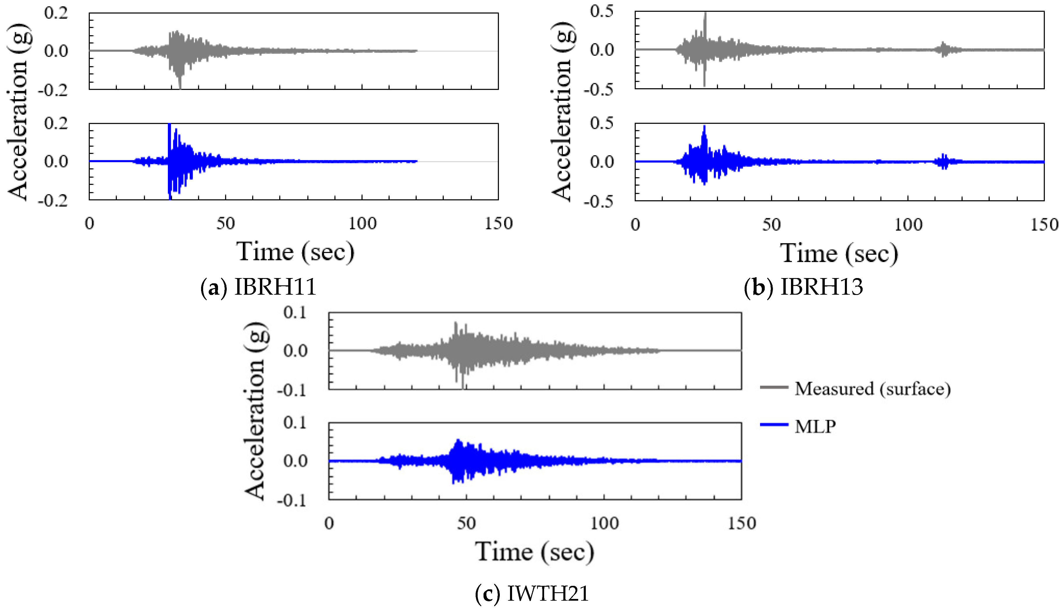 Applsci 11 02088 g006
