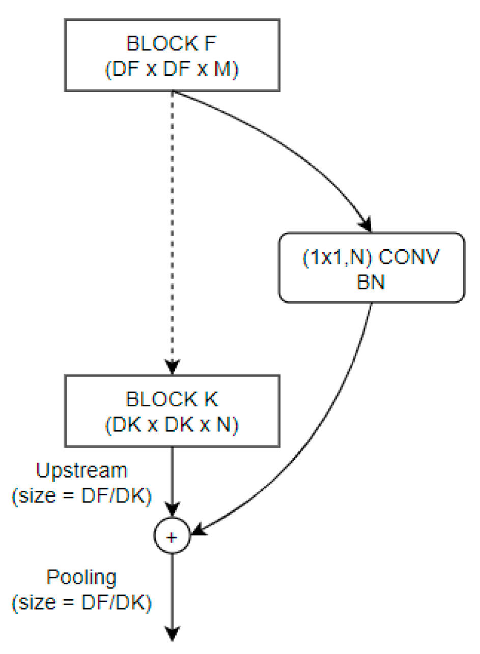Applsci 11 02092 g002 Applsci 11 02092 g002
