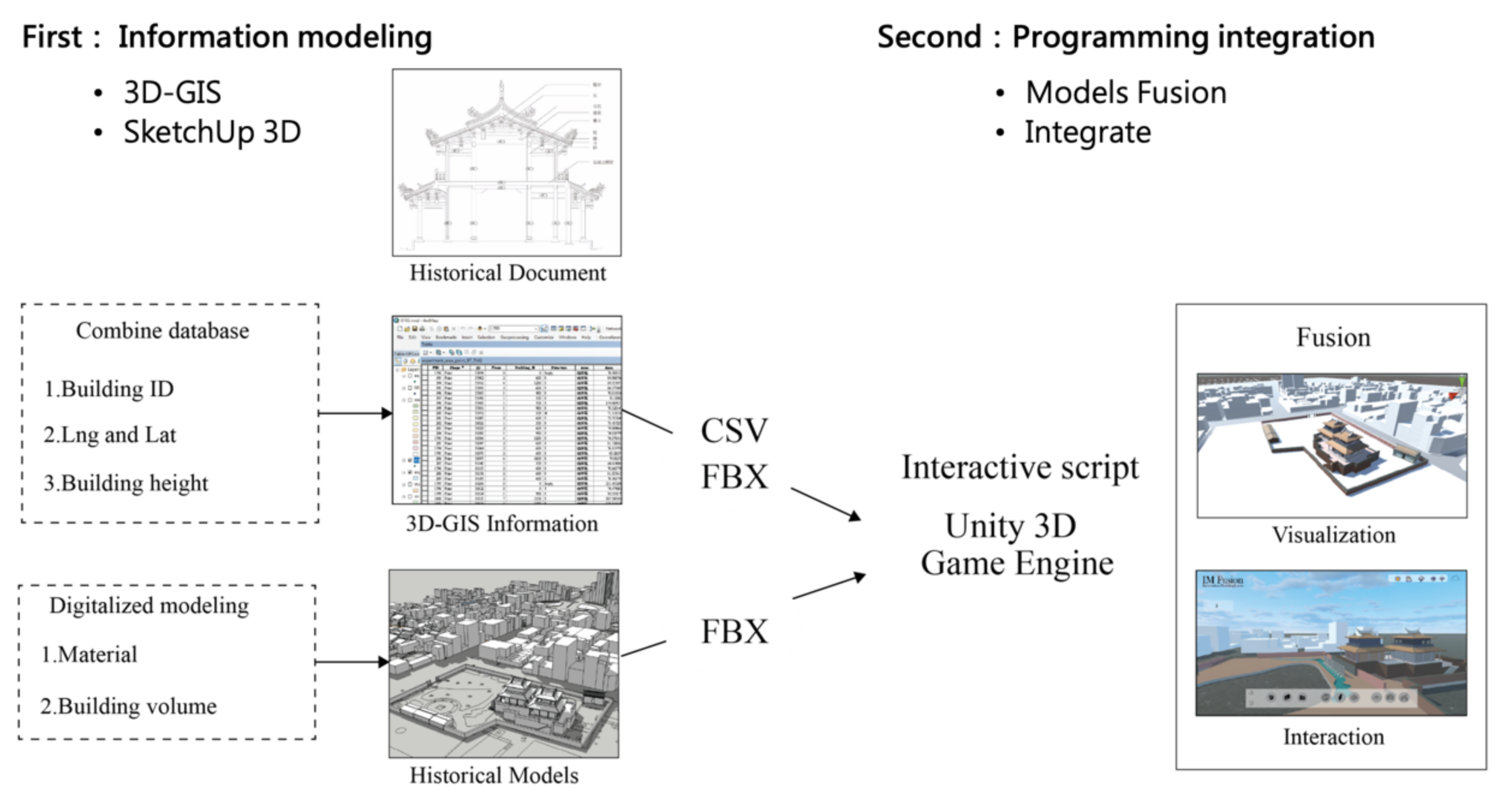 Applsci 11 02101 g004