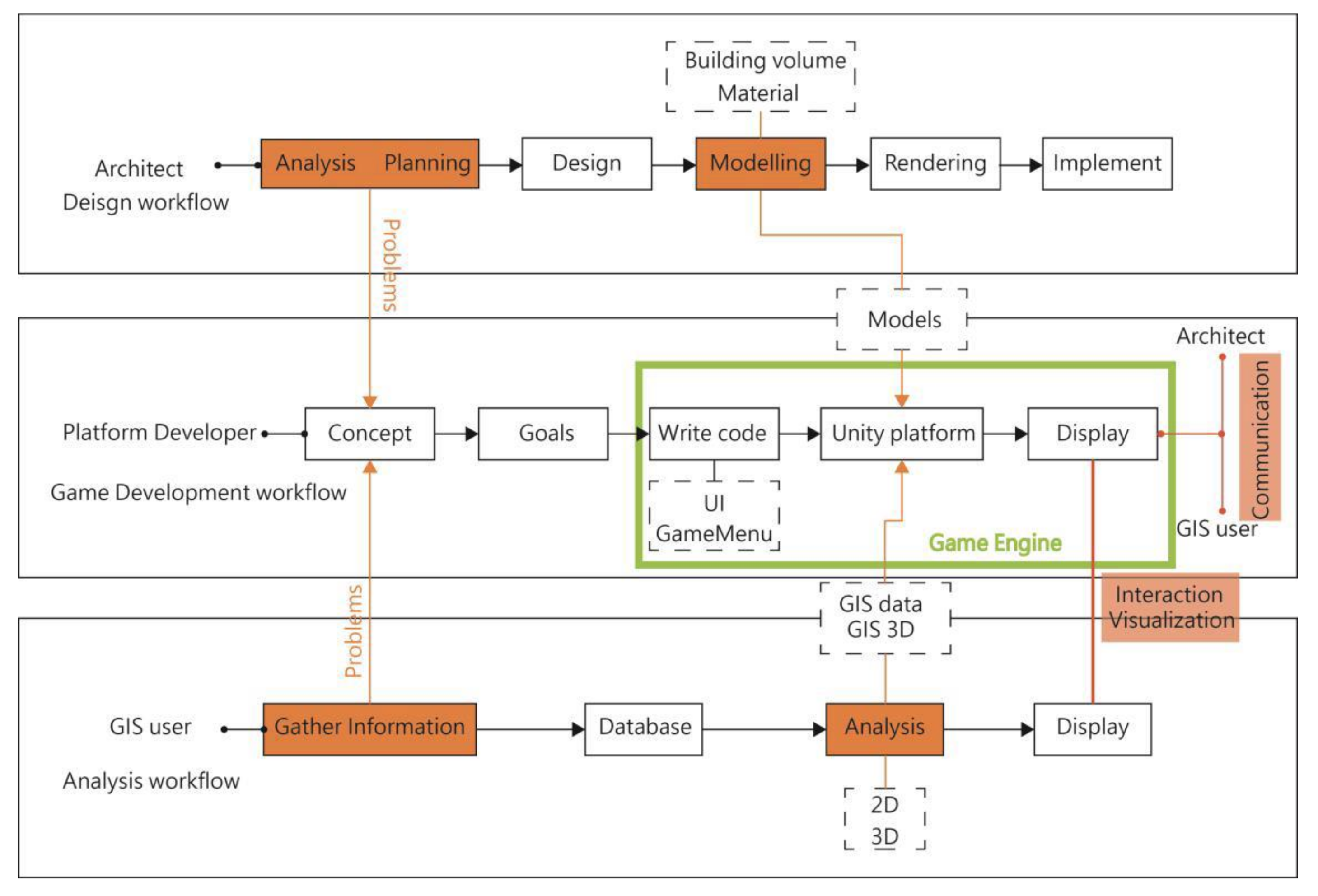 Applsci 11 02101 g009