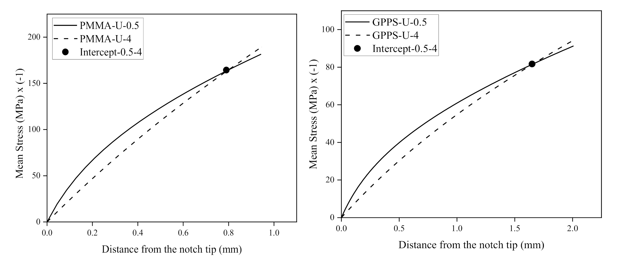Applsci 11 02104 g009 Applsci 11 02104 g009