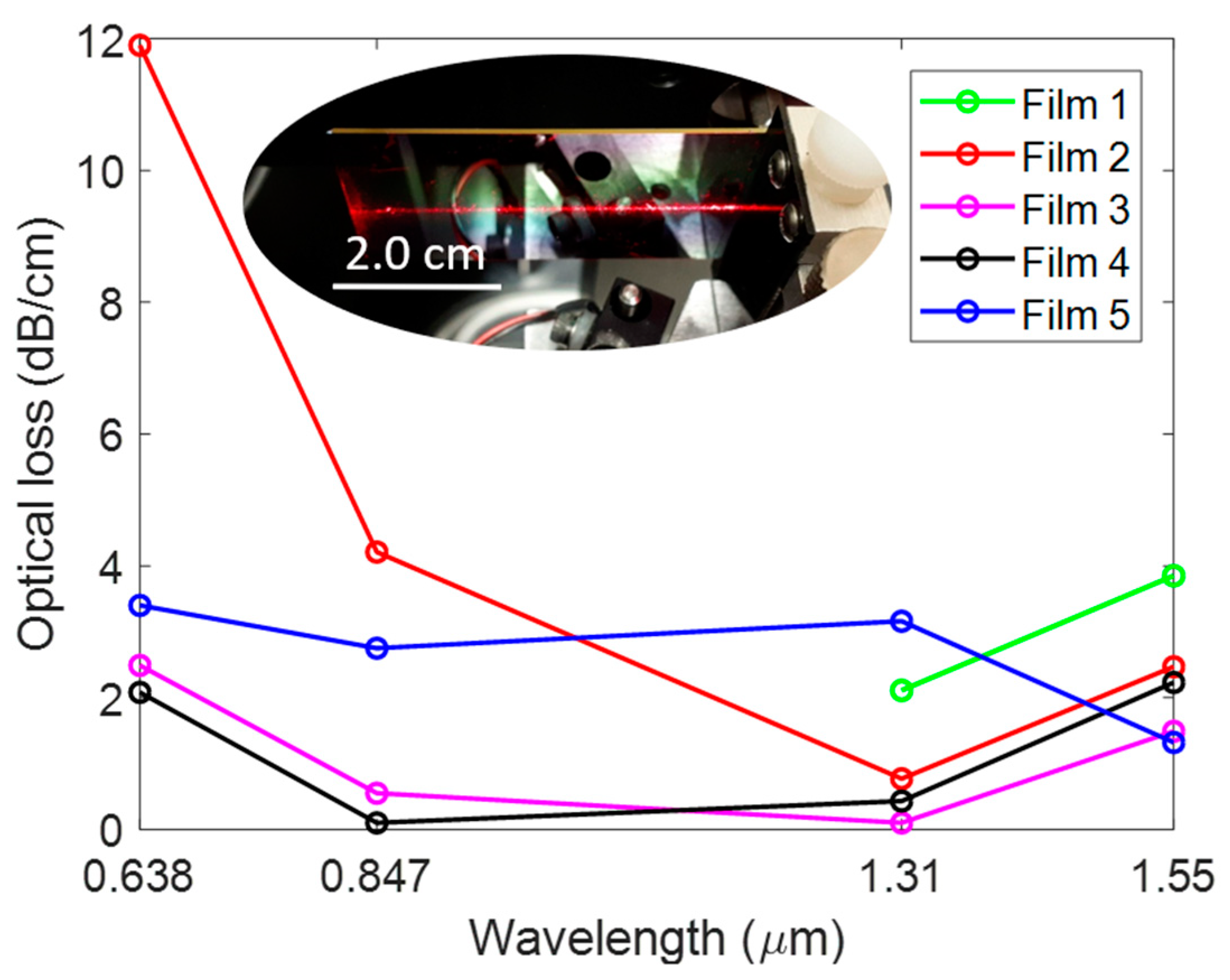 Applsci 11 02110 g002