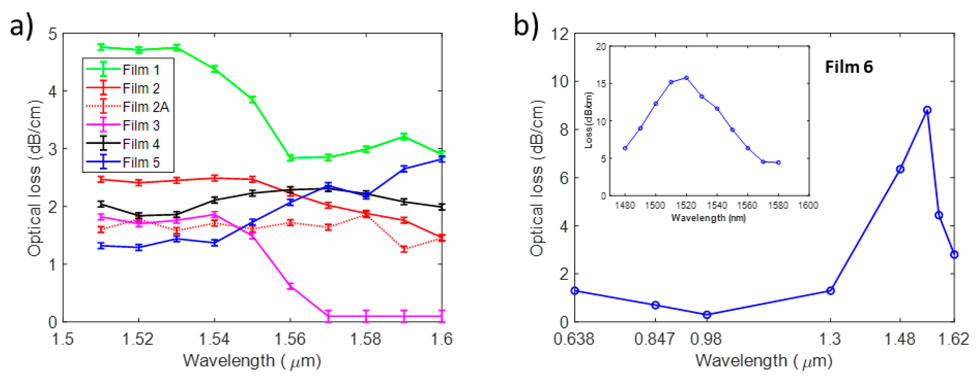 Applsci 11 02110 g003