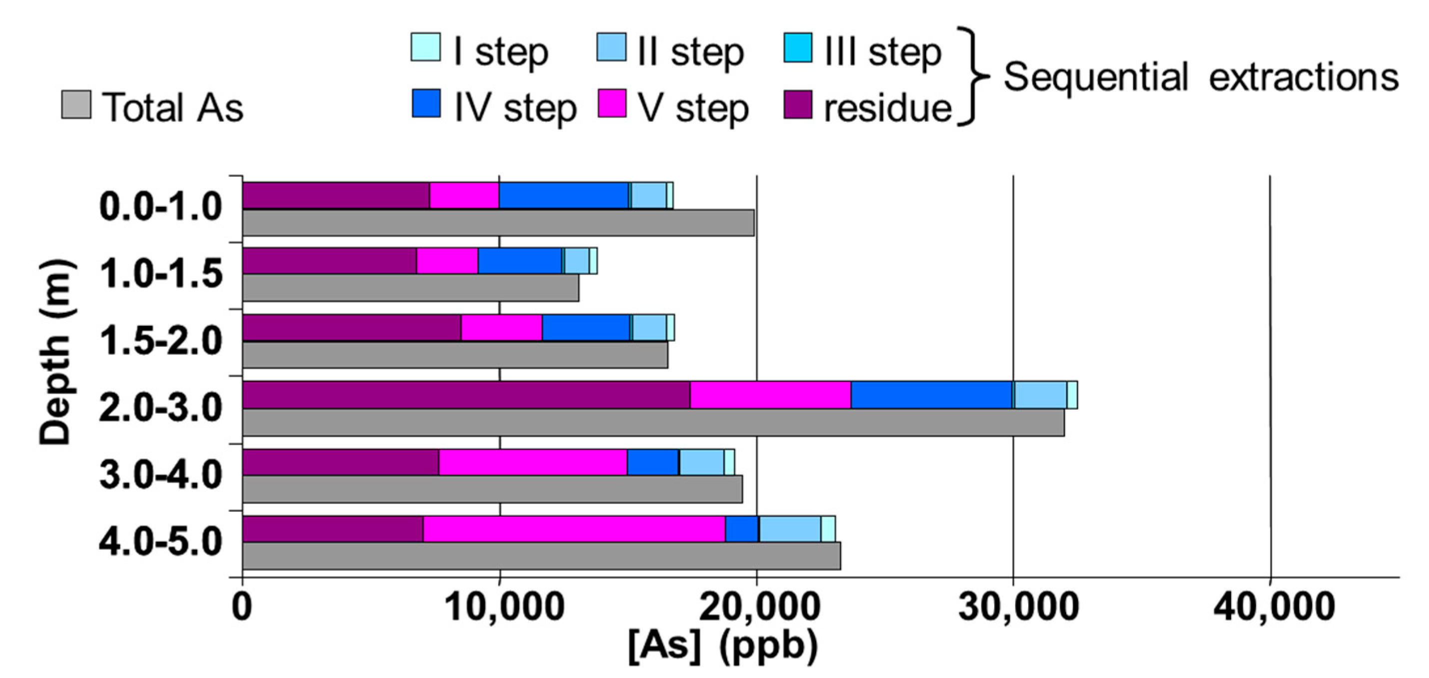 Applsci 11 02115 g002