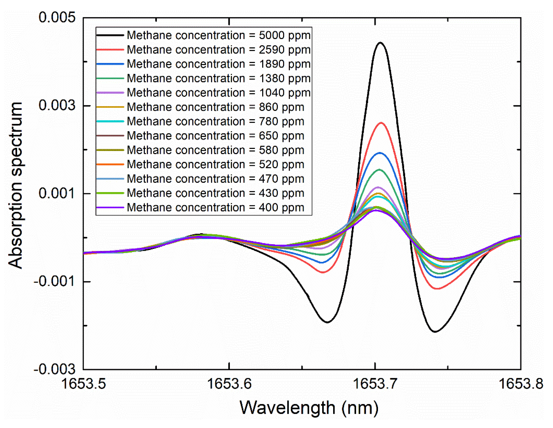 Applsci 11 02117 g006