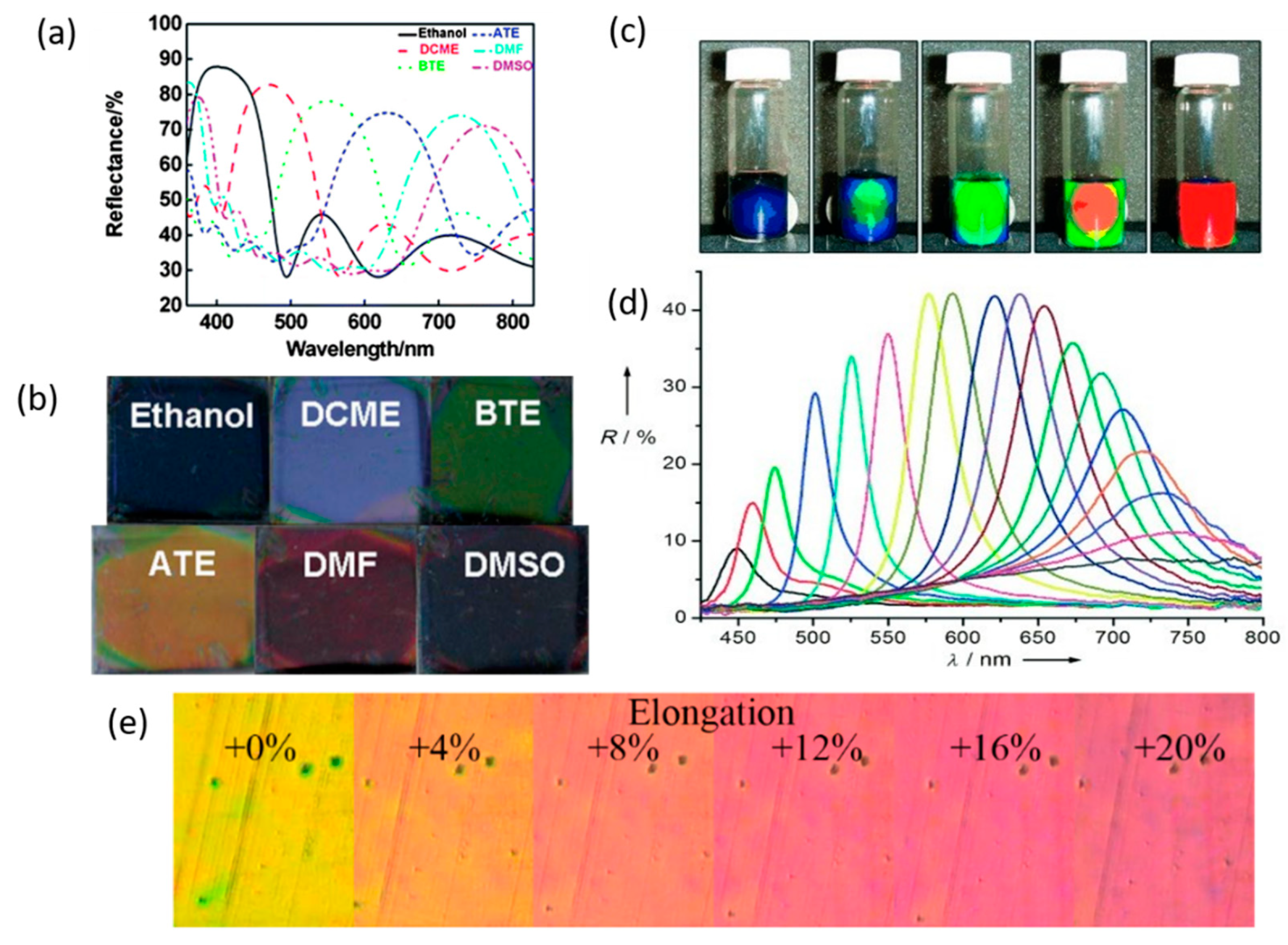 Applsci 11 02119 g002