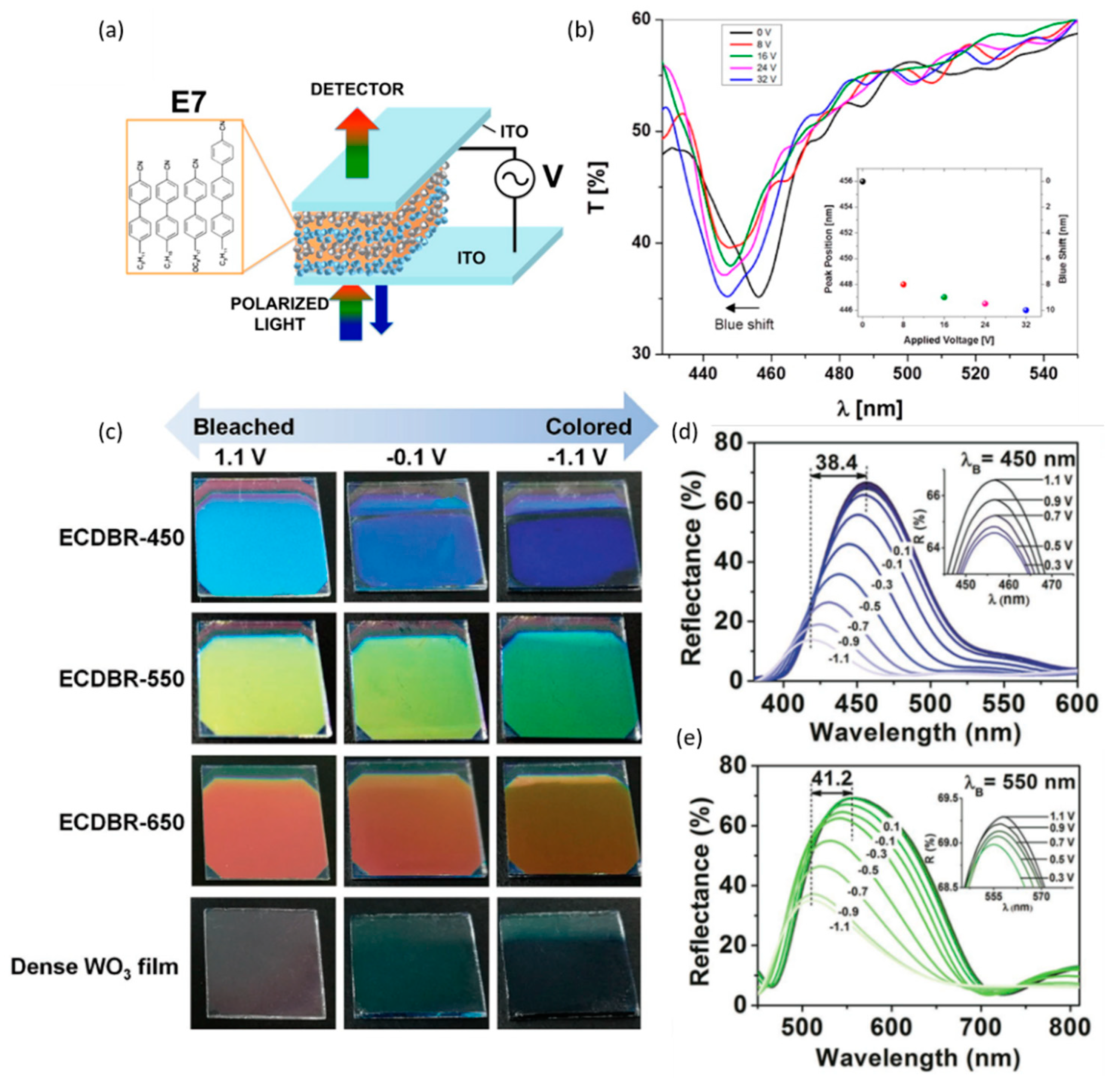 Applsci 11 02119 g003