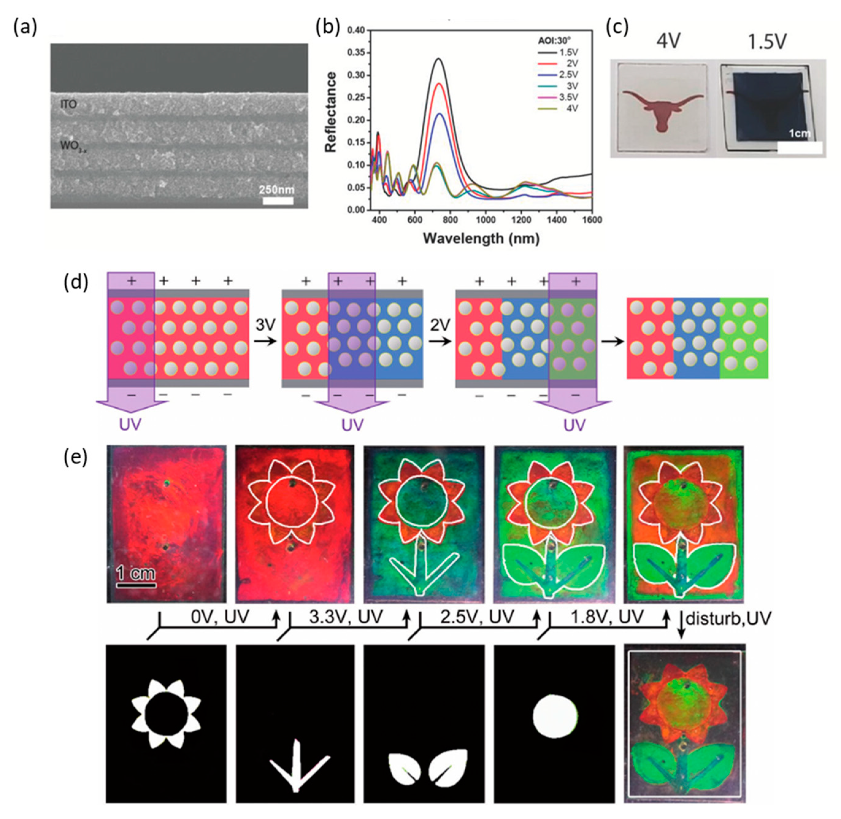 Applsci 11 02119 g004