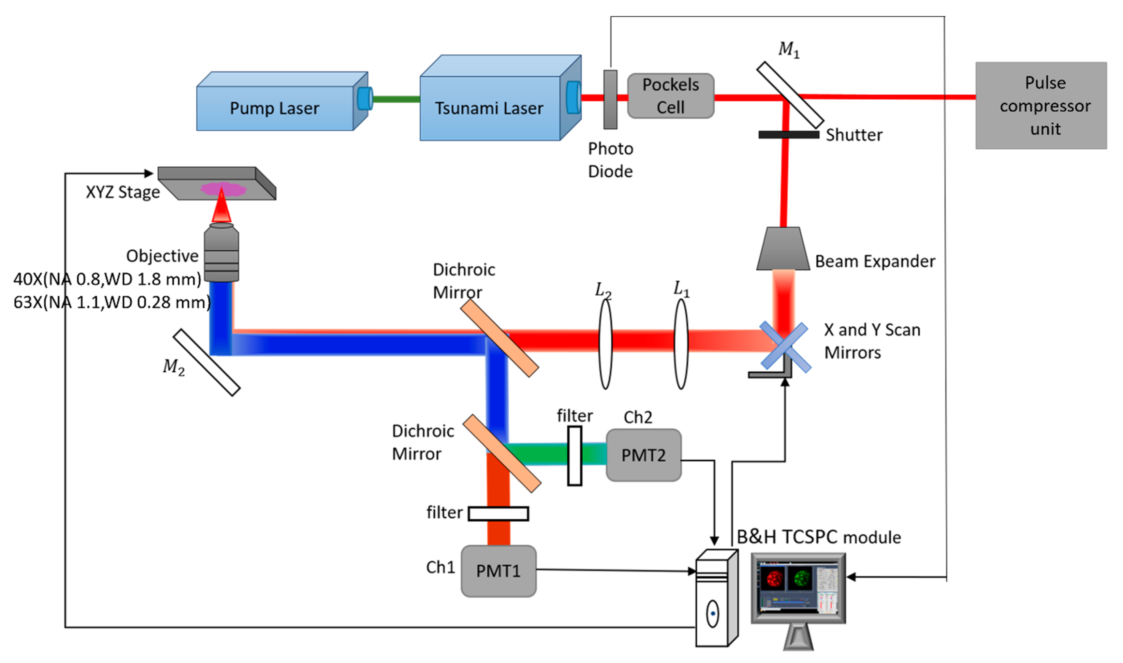 Applsci 11 02122 g002