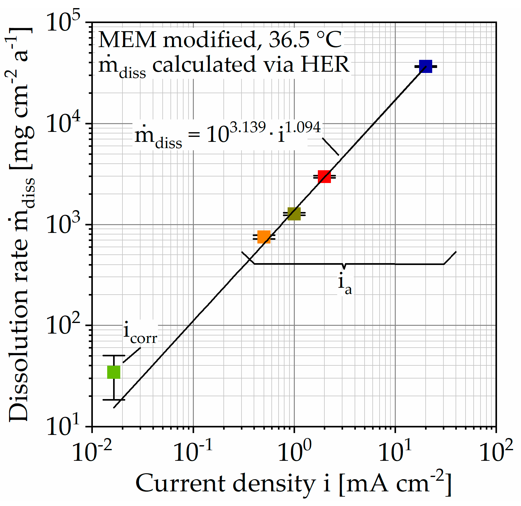 Applsci 11 02128 g010 Applsci 11 02128 g010
