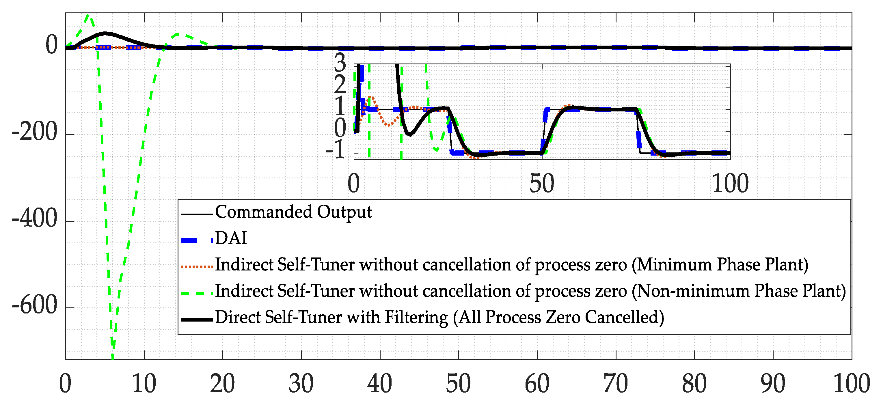 Applsci 11 02144 g009 Applsci 11 02144 g009