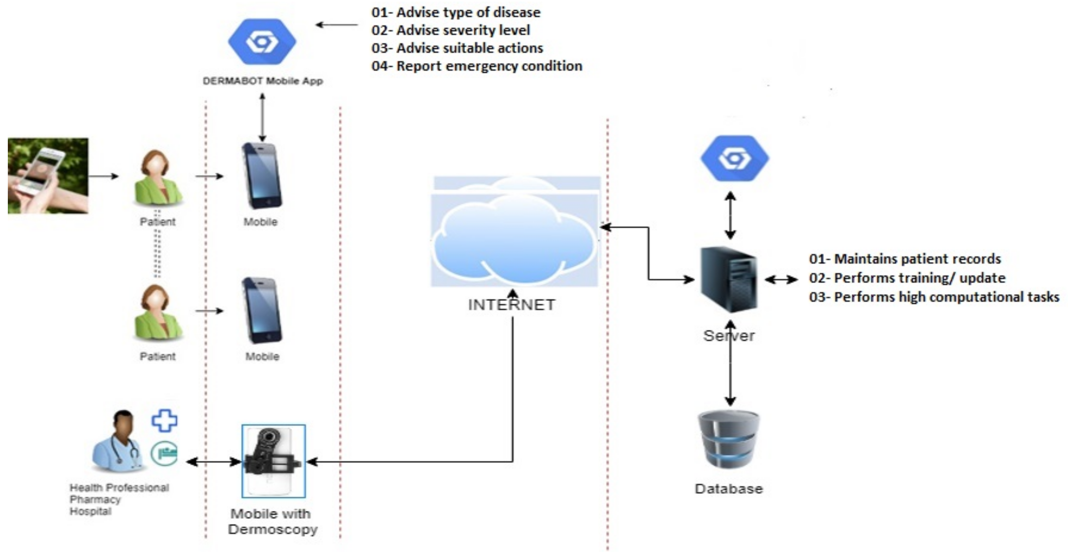 Applsci 11 02145 g002 Applsci 11 02145 g002