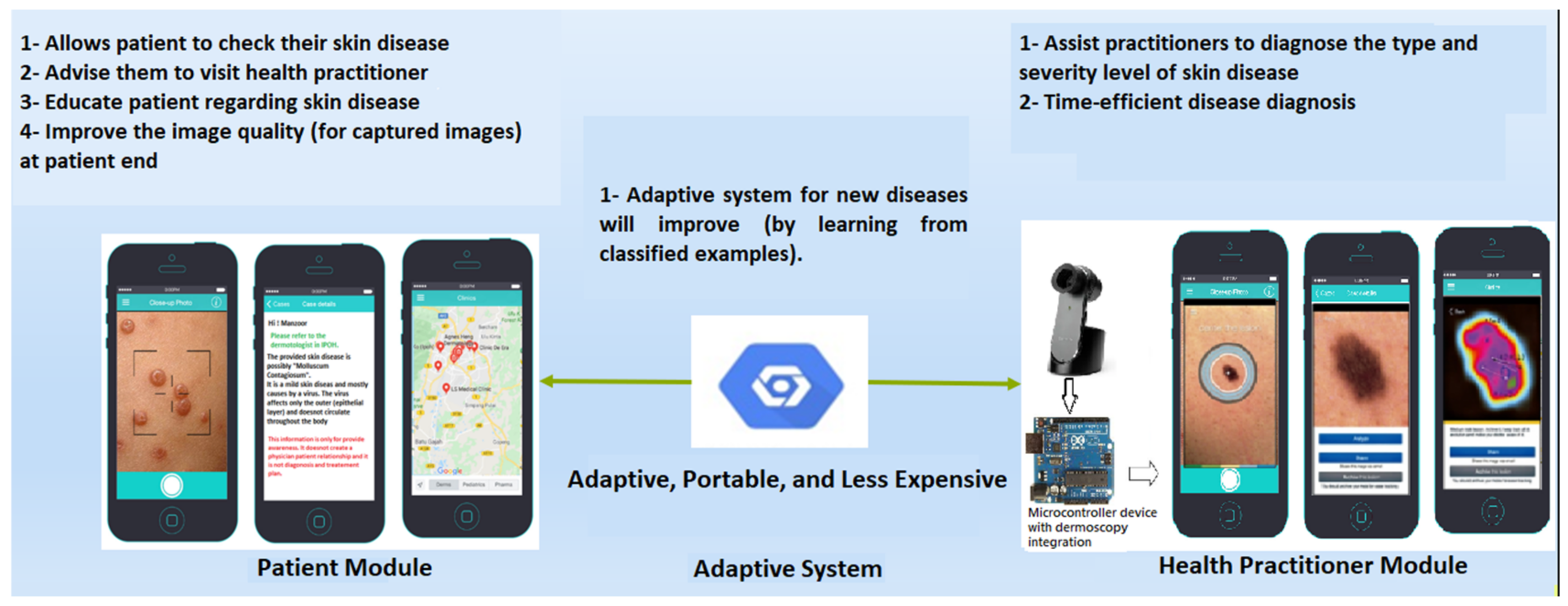 Applsci 11 02145 g003 Applsci 11 02145 g003