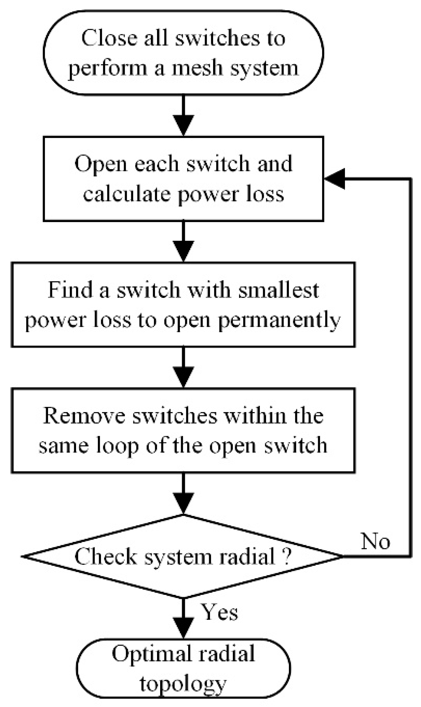 Applsci 11 02146 g001