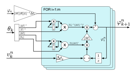 Applsci 11 02150 g0a1