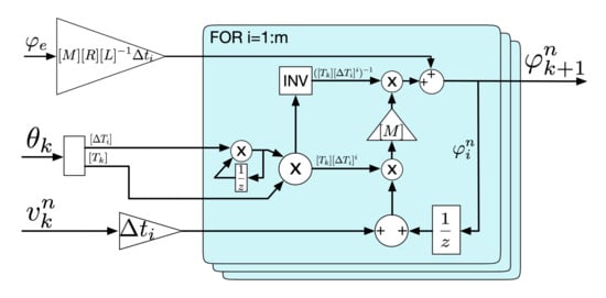 Applsci 11 02150 g0a2