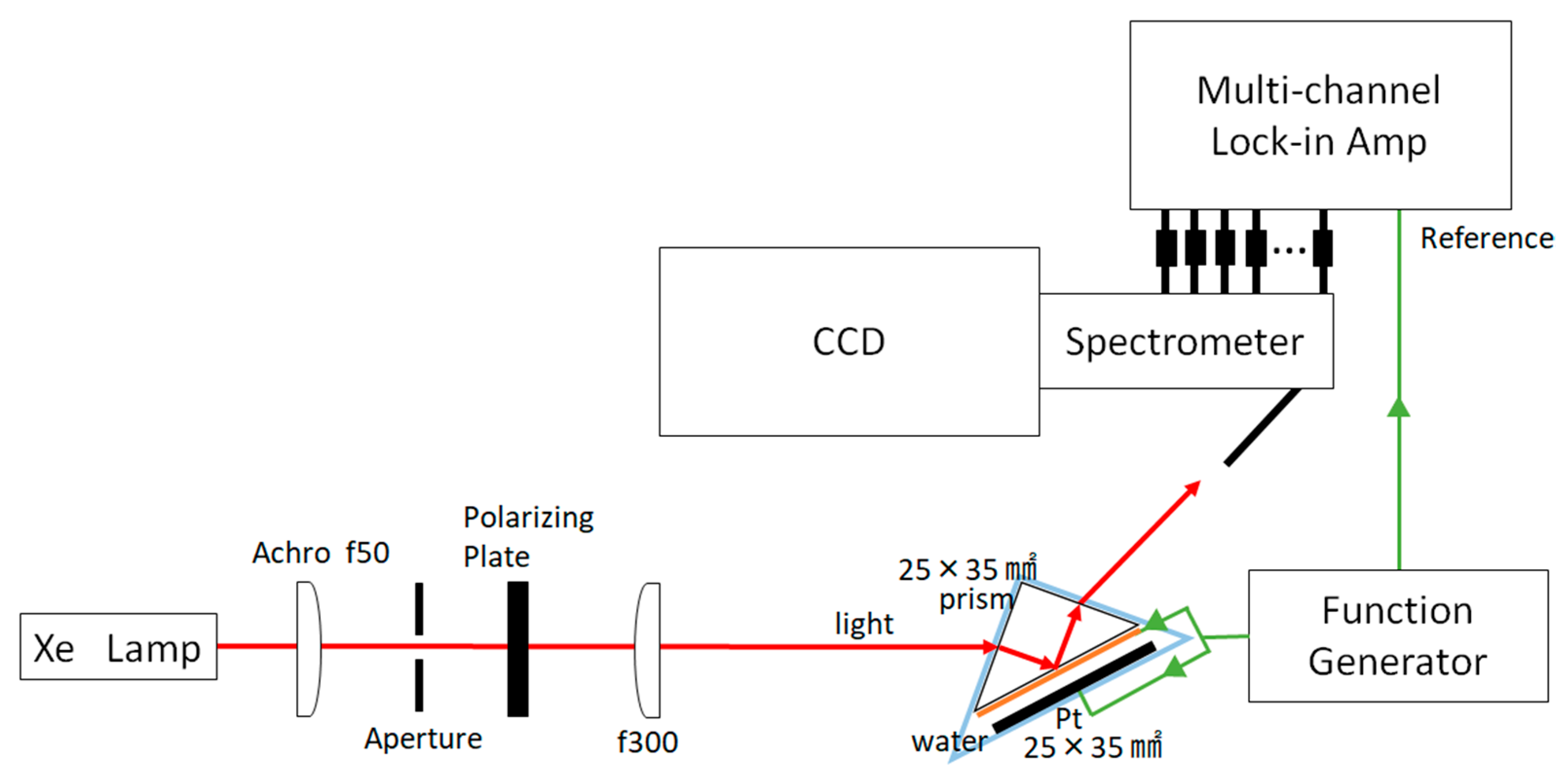 Applsci 11 02152 g001 Applsci 11 02152 g001