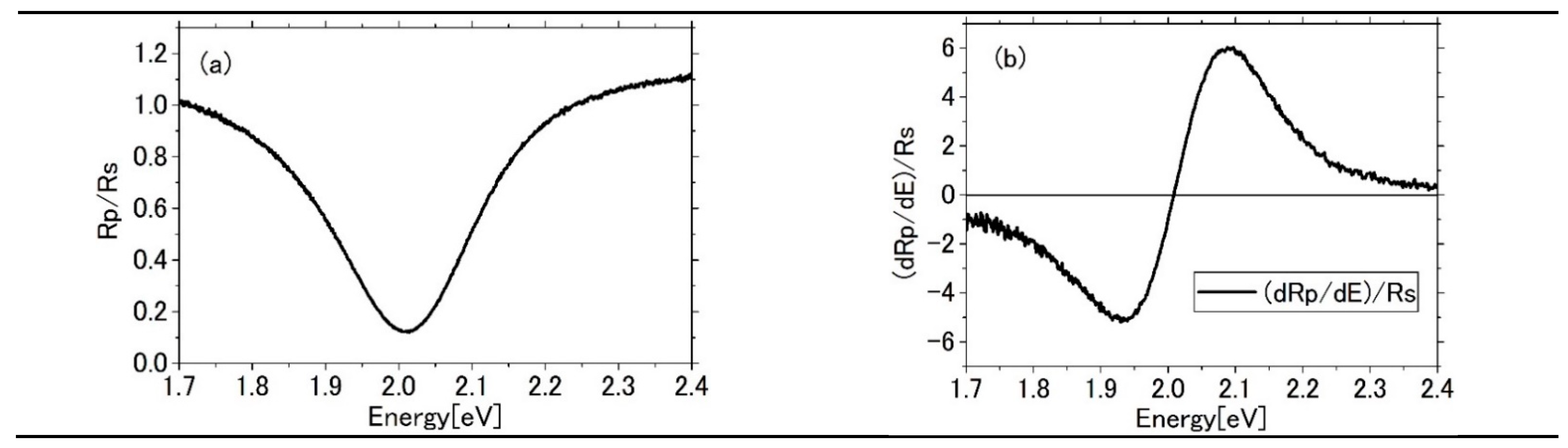 Applsci 11 02152 g004 Applsci 11 02152 g004