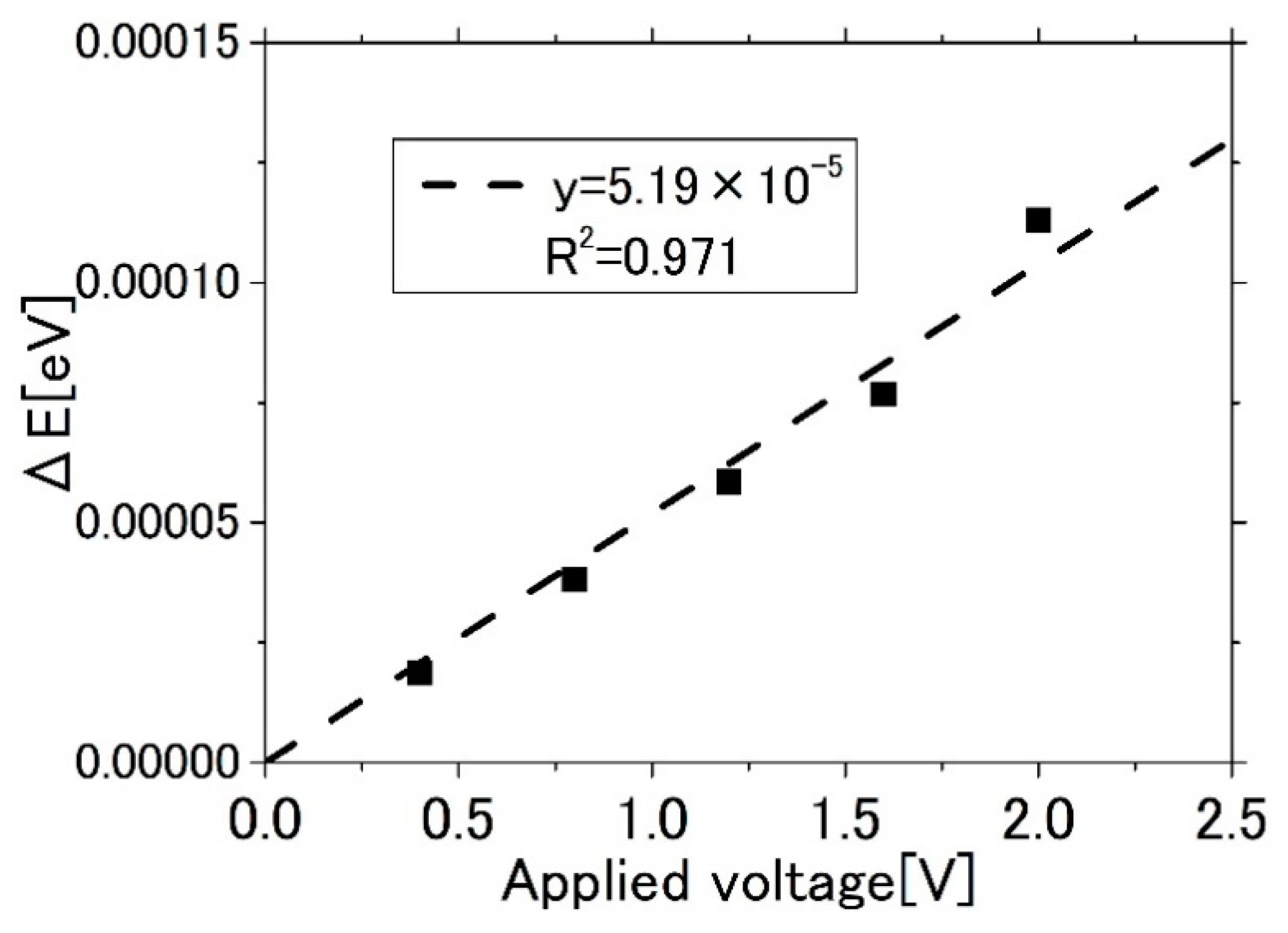 Applsci 11 02152 g006 Applsci 11 02152 g006