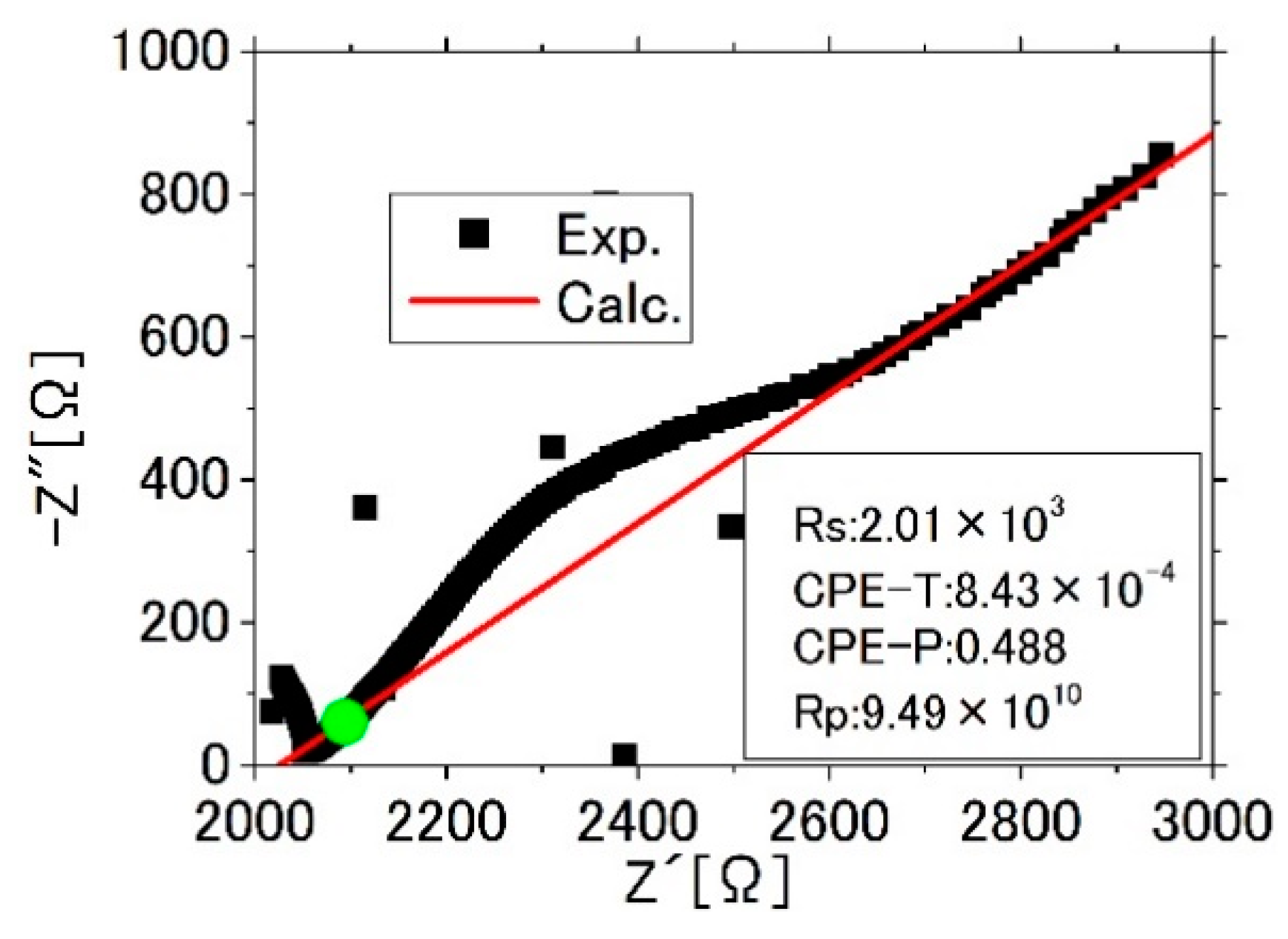 Applsci 11 02152 g012 Applsci 11 02152 g012