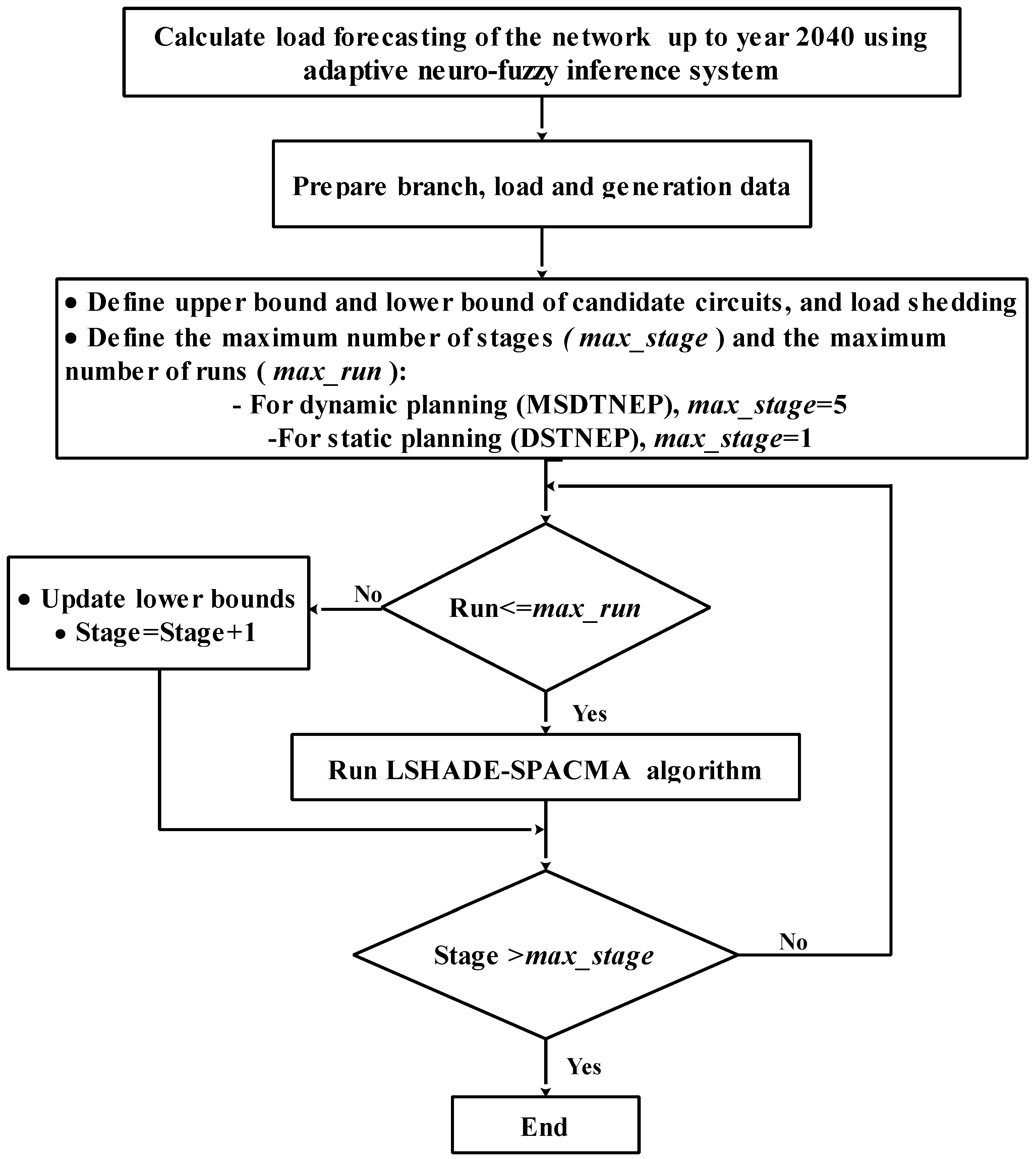Applsci 11 02155 g001