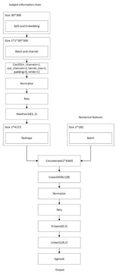 Applsci 11 02164 g0a1
