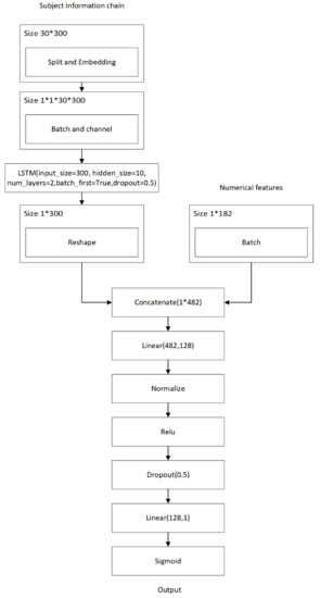 Applsci 11 02164 g0a2