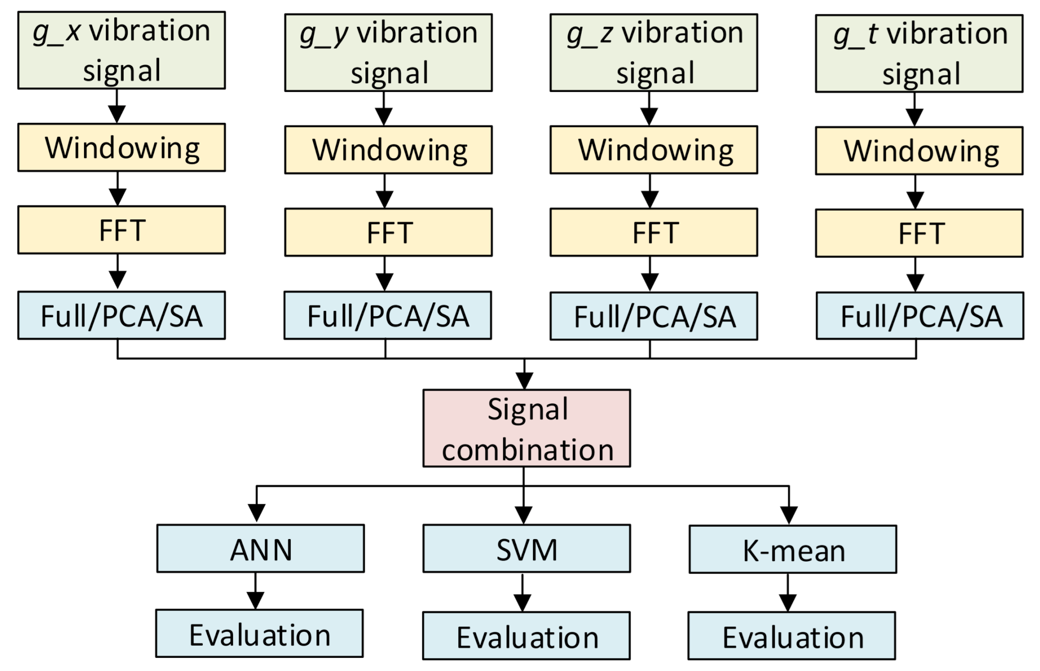 Applsci 11 02166 g004