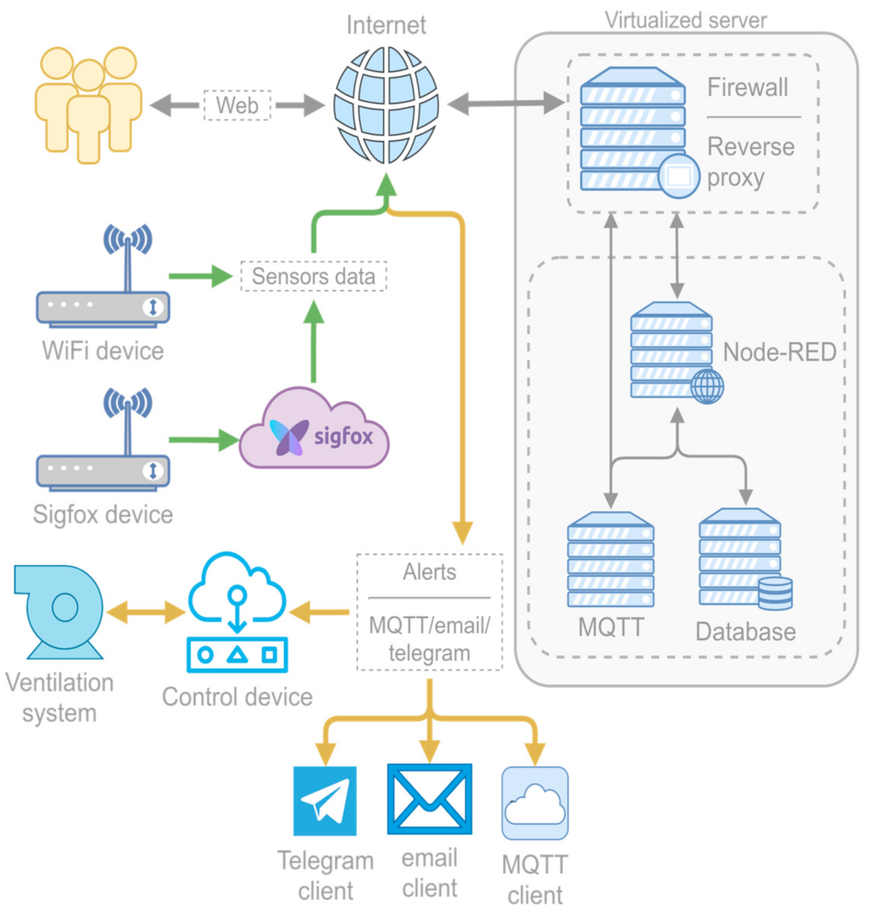 Applsci 11 02169 g001