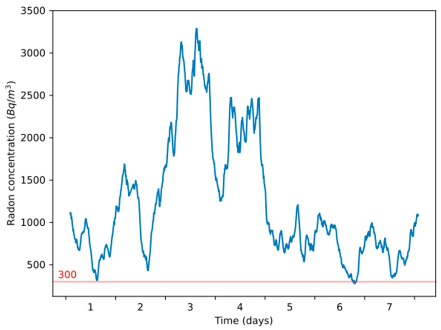 Applsci 11 02169 g004