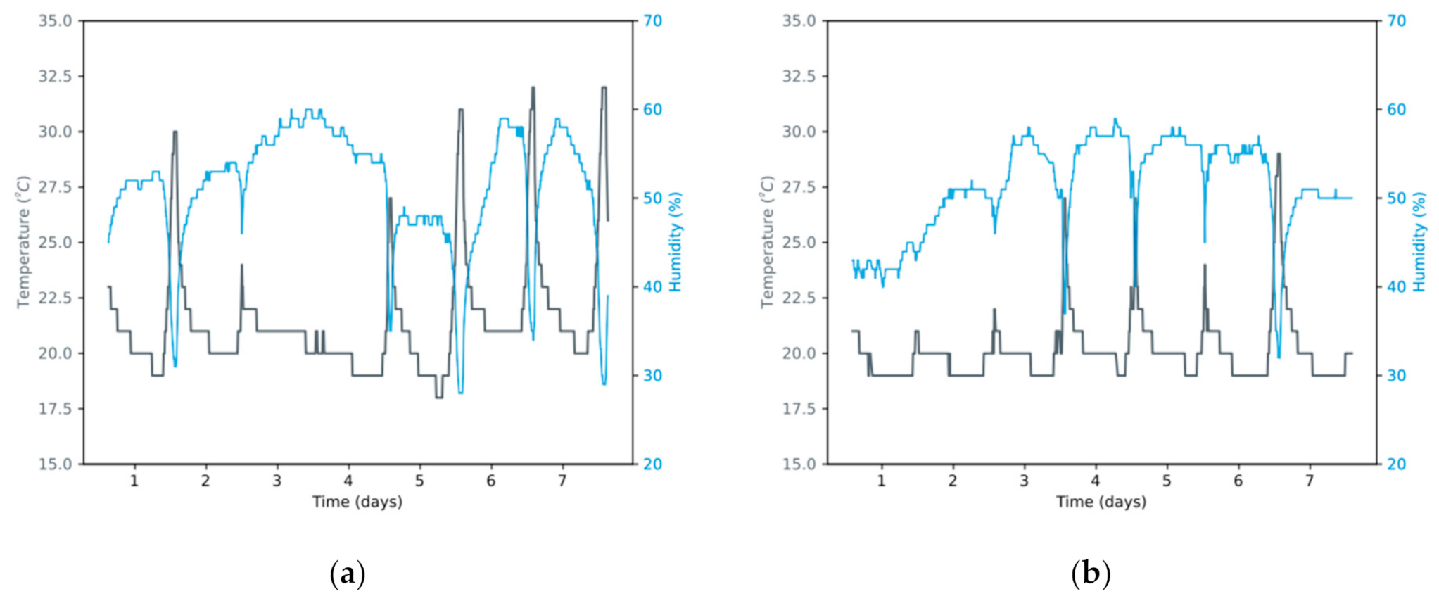 Applsci 11 02169 g007a