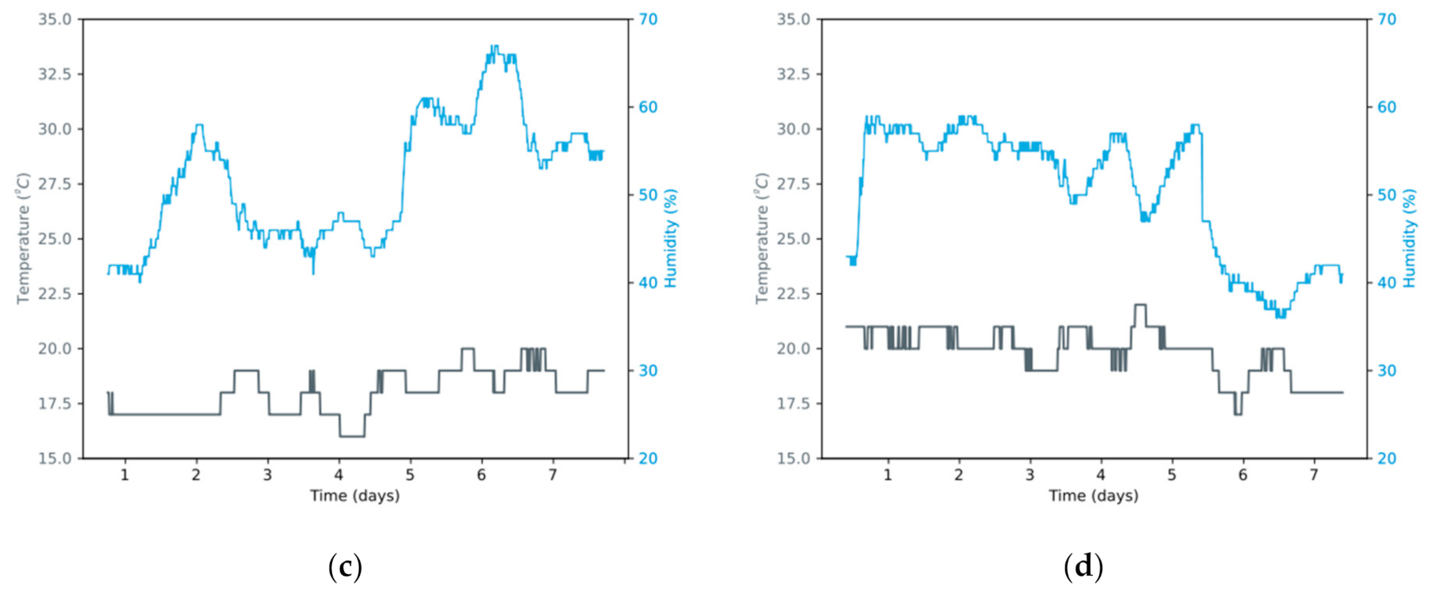 Applsci 11 02169 g007b