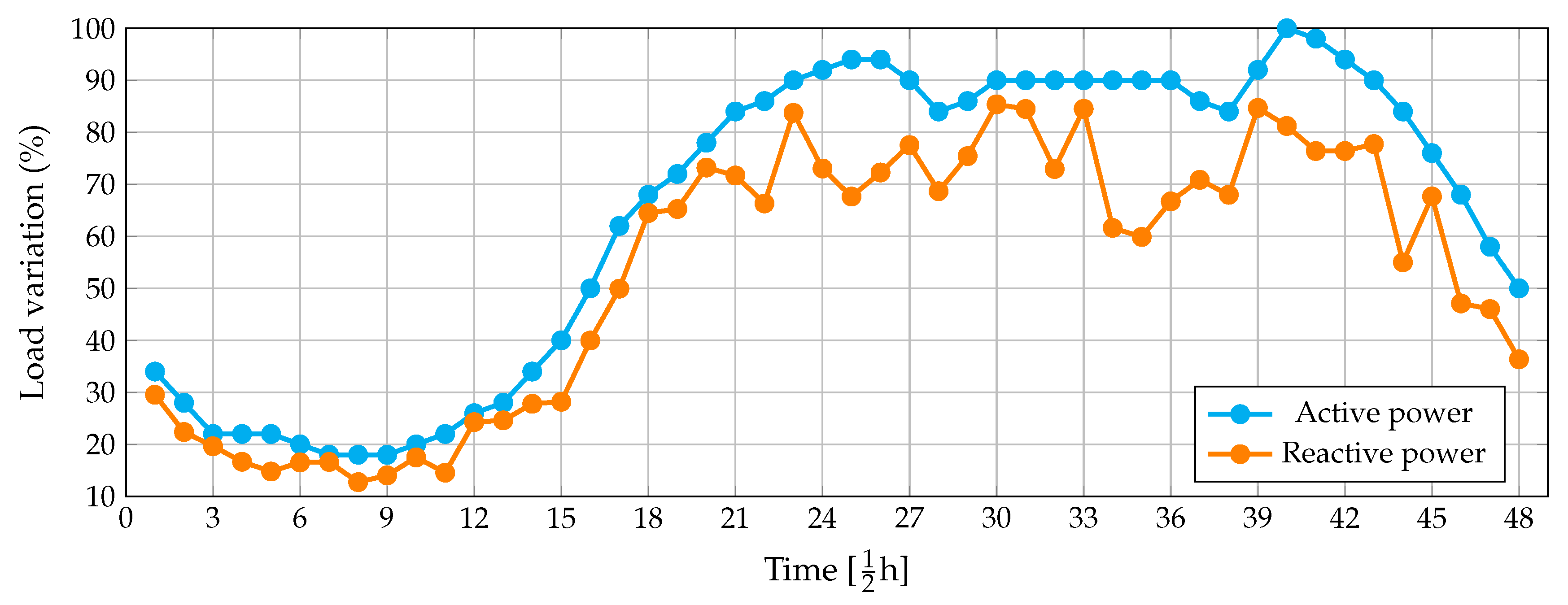 Applsci 11 02175 g002 Applsci 11 02175 g002