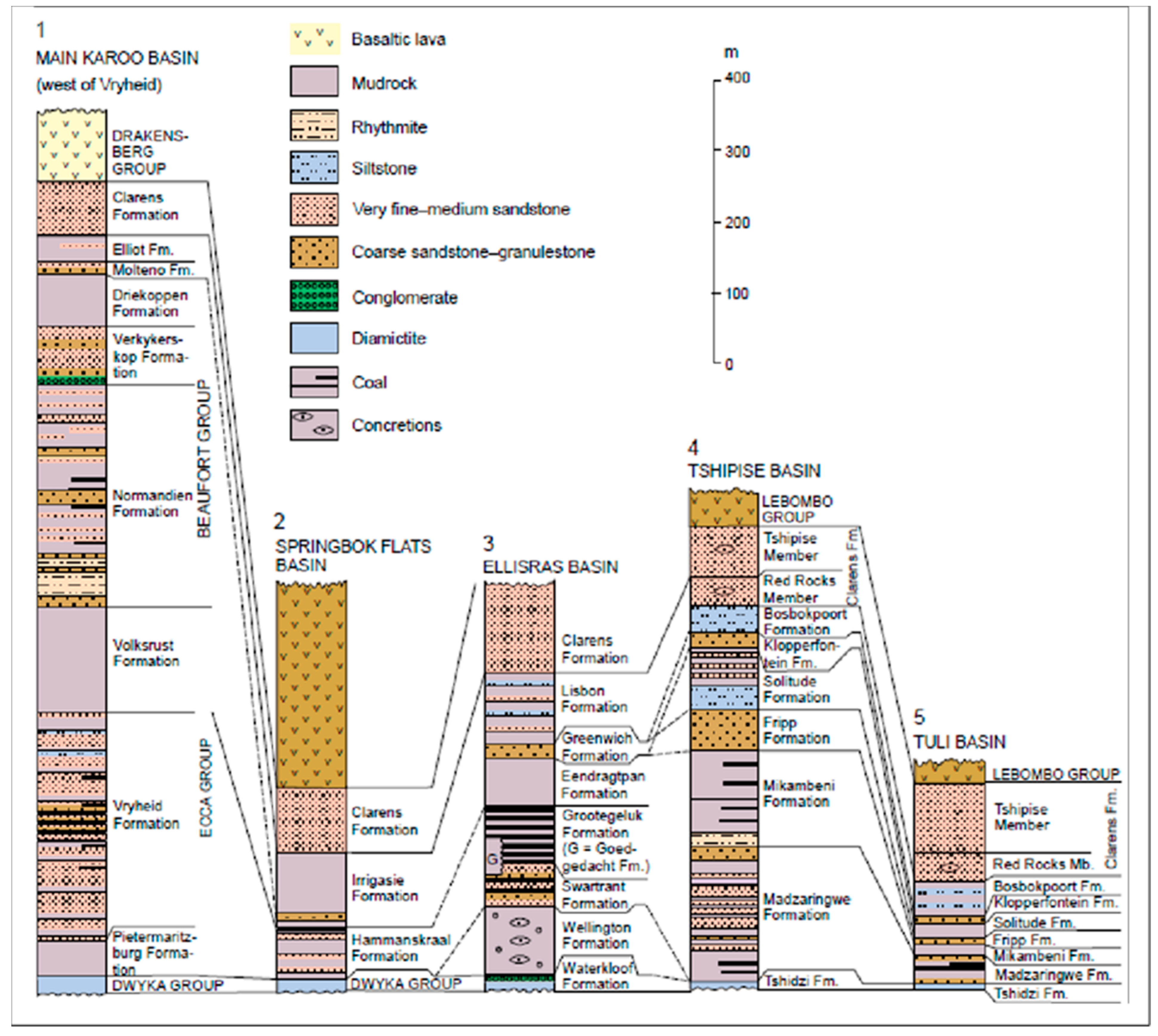 Applsci 11 02179 g003 Applsci 11 02179 g003