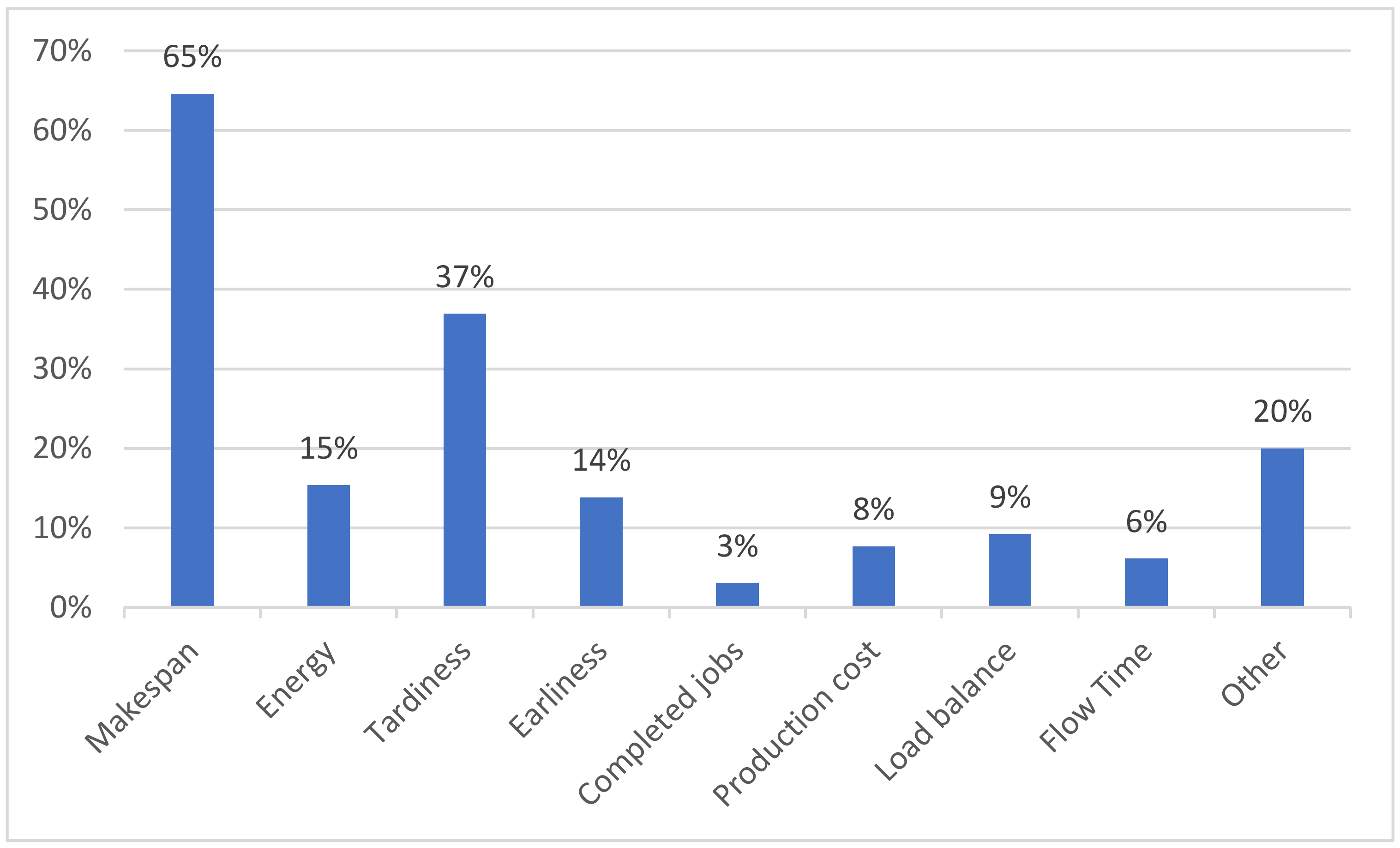 Applsci 11 02186 g003 Applsci 11 02186 g003