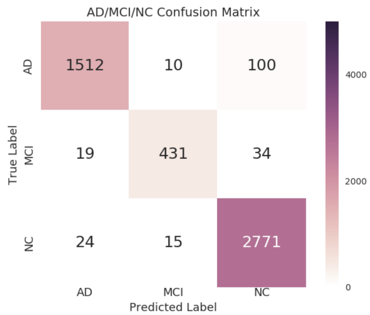 Applsci 11 02187 g004