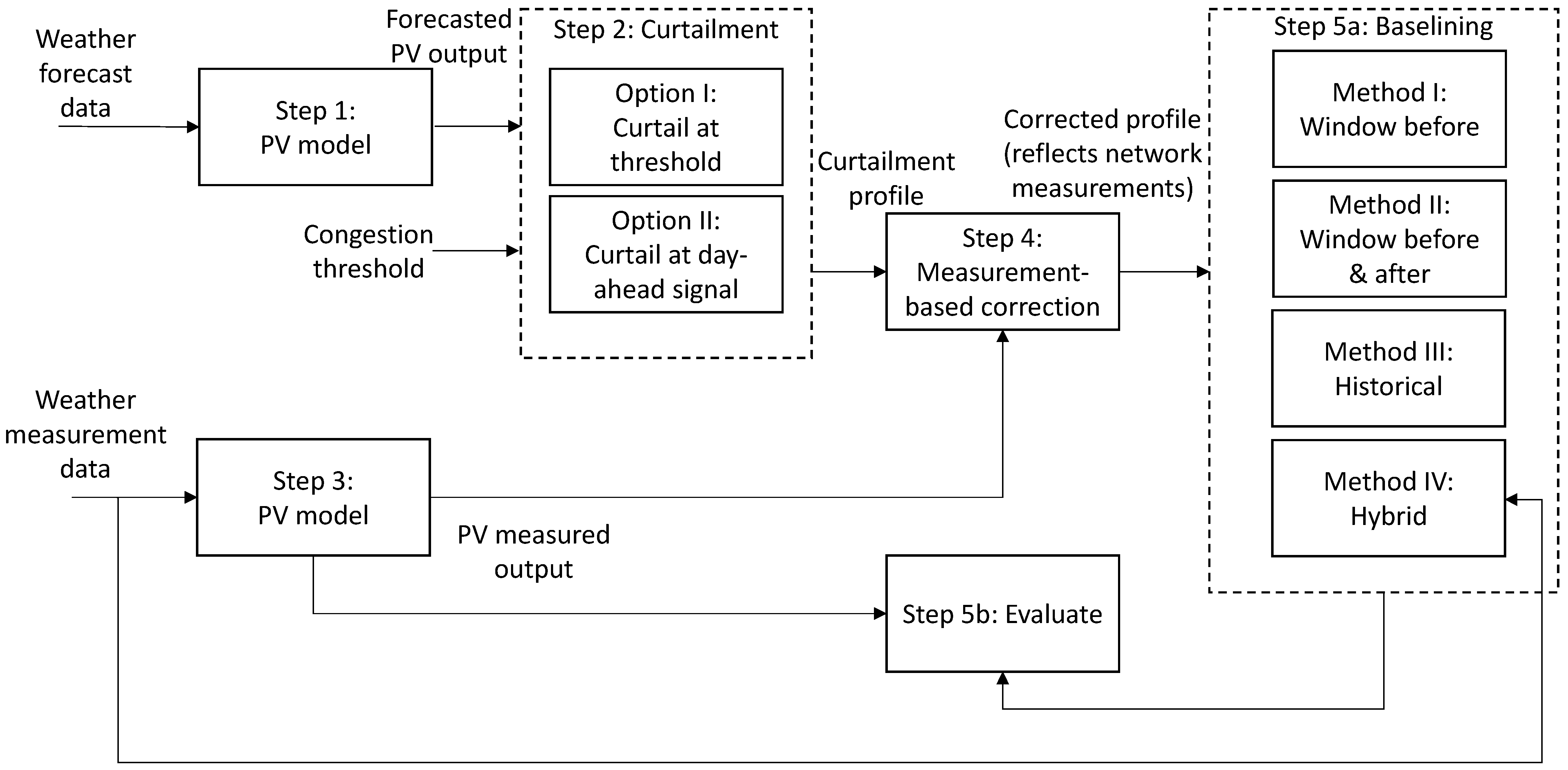Applsci 11 02191 g002 Applsci 11 02191 g002
