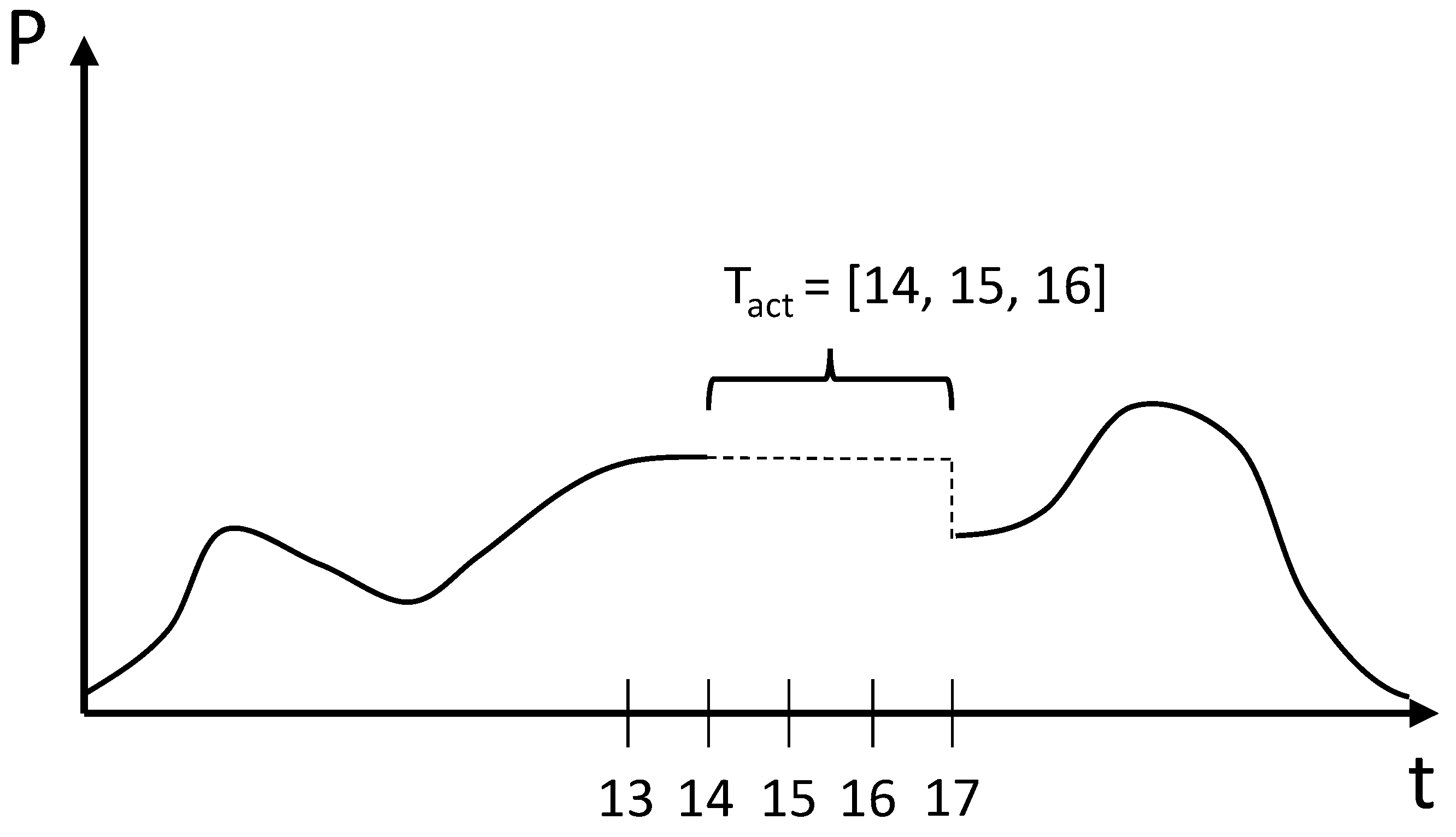 Applsci 11 02191 g003 Applsci 11 02191 g003