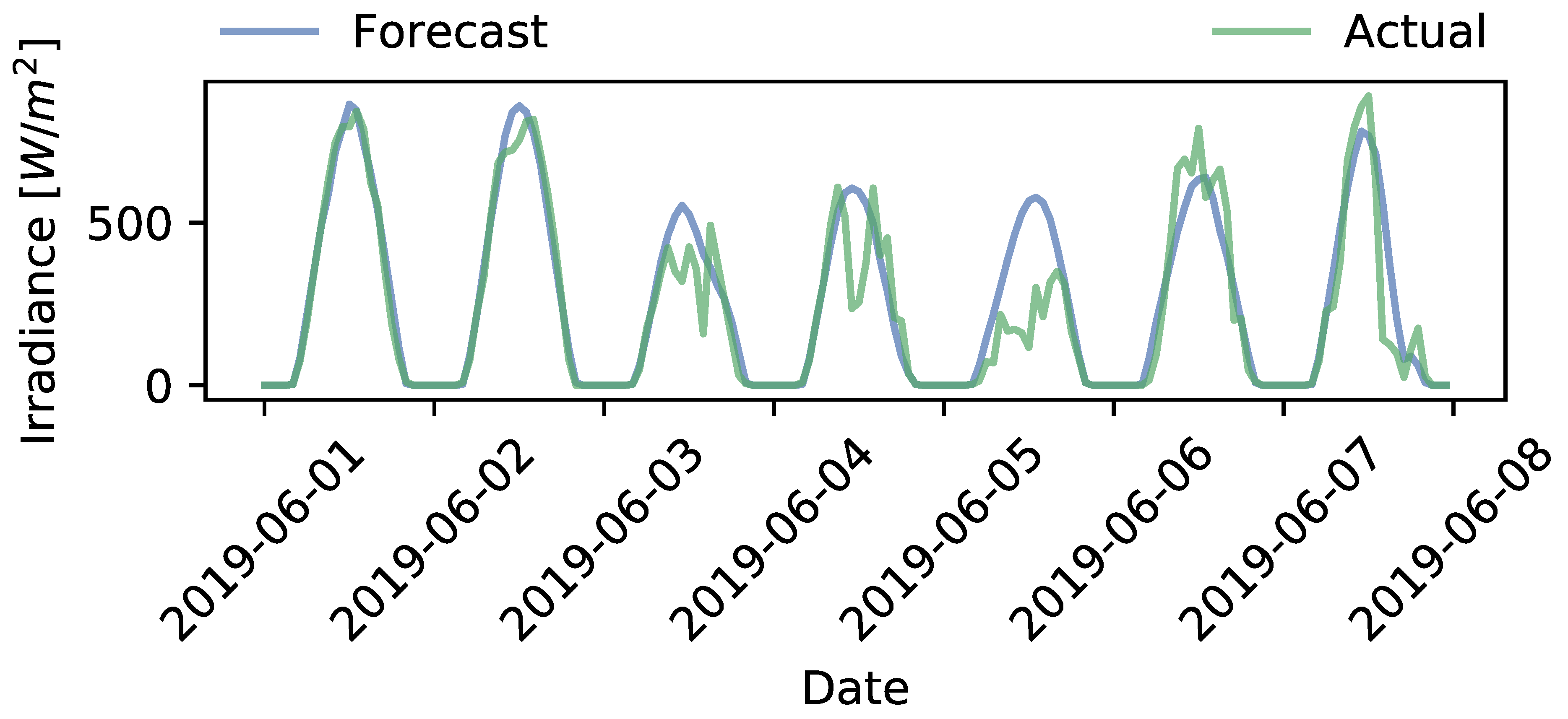 Applsci 11 02191 g007 Applsci 11 02191 g007