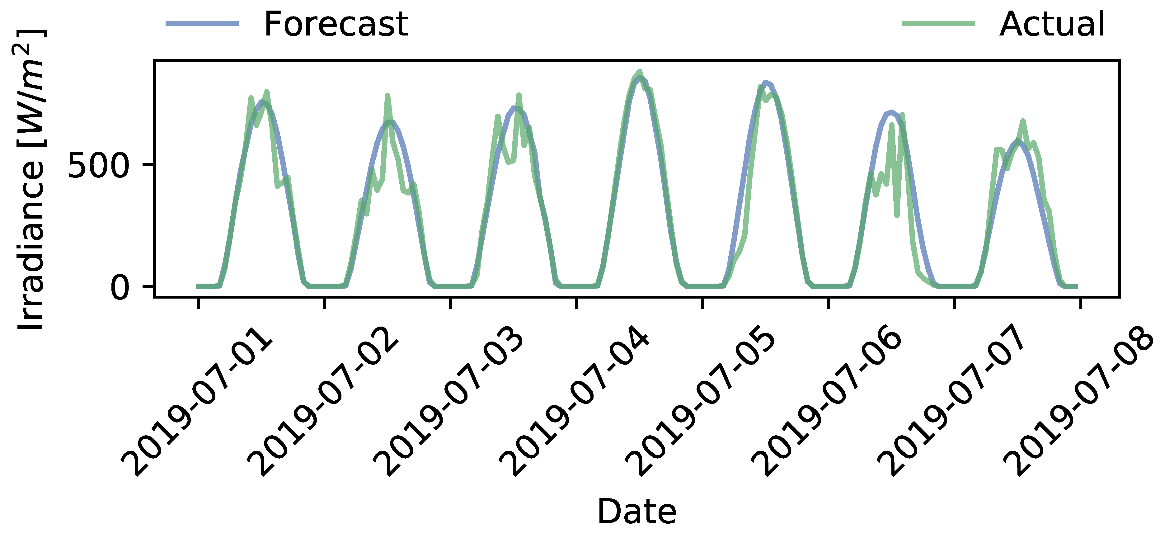 Applsci 11 02191 g008 Applsci 11 02191 g008