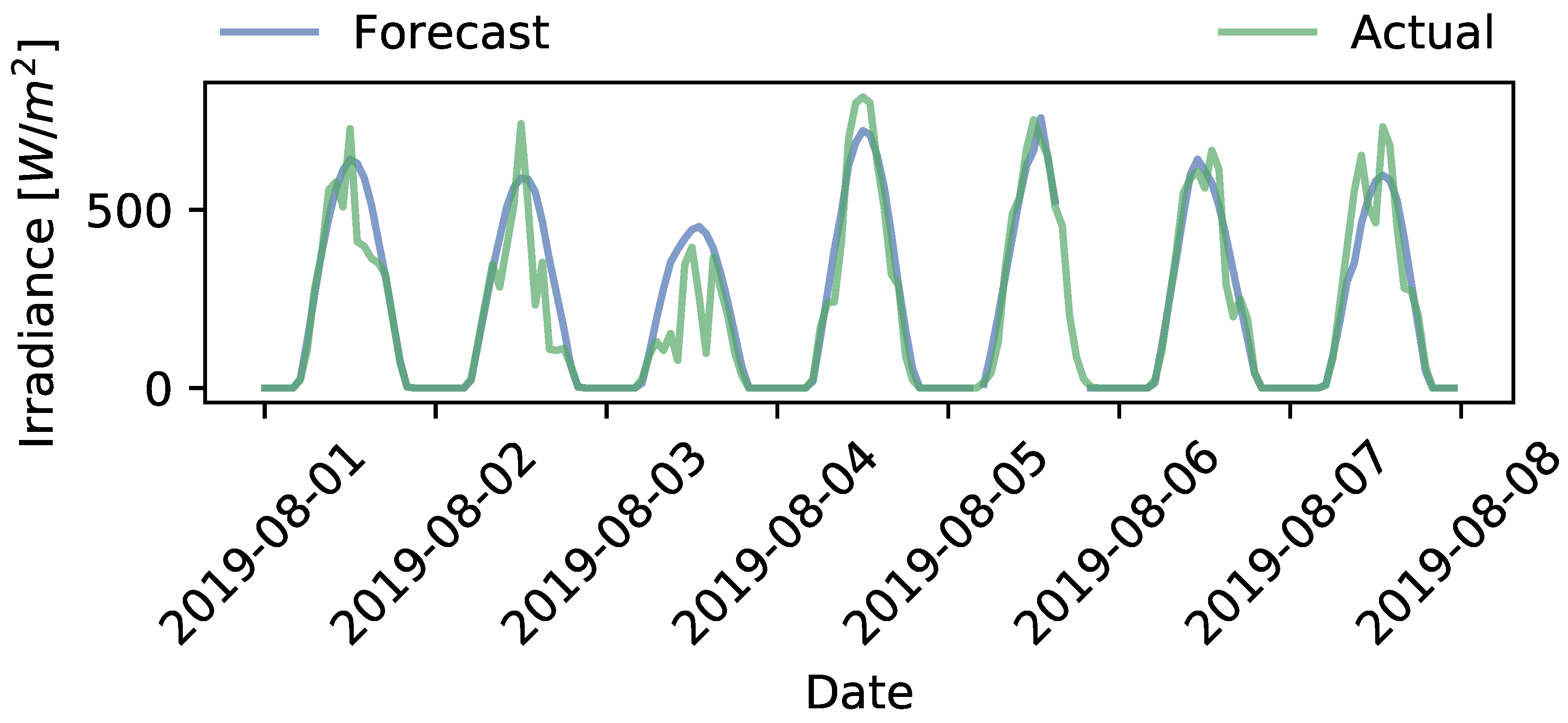 Applsci 11 02191 g009 Applsci 11 02191 g009