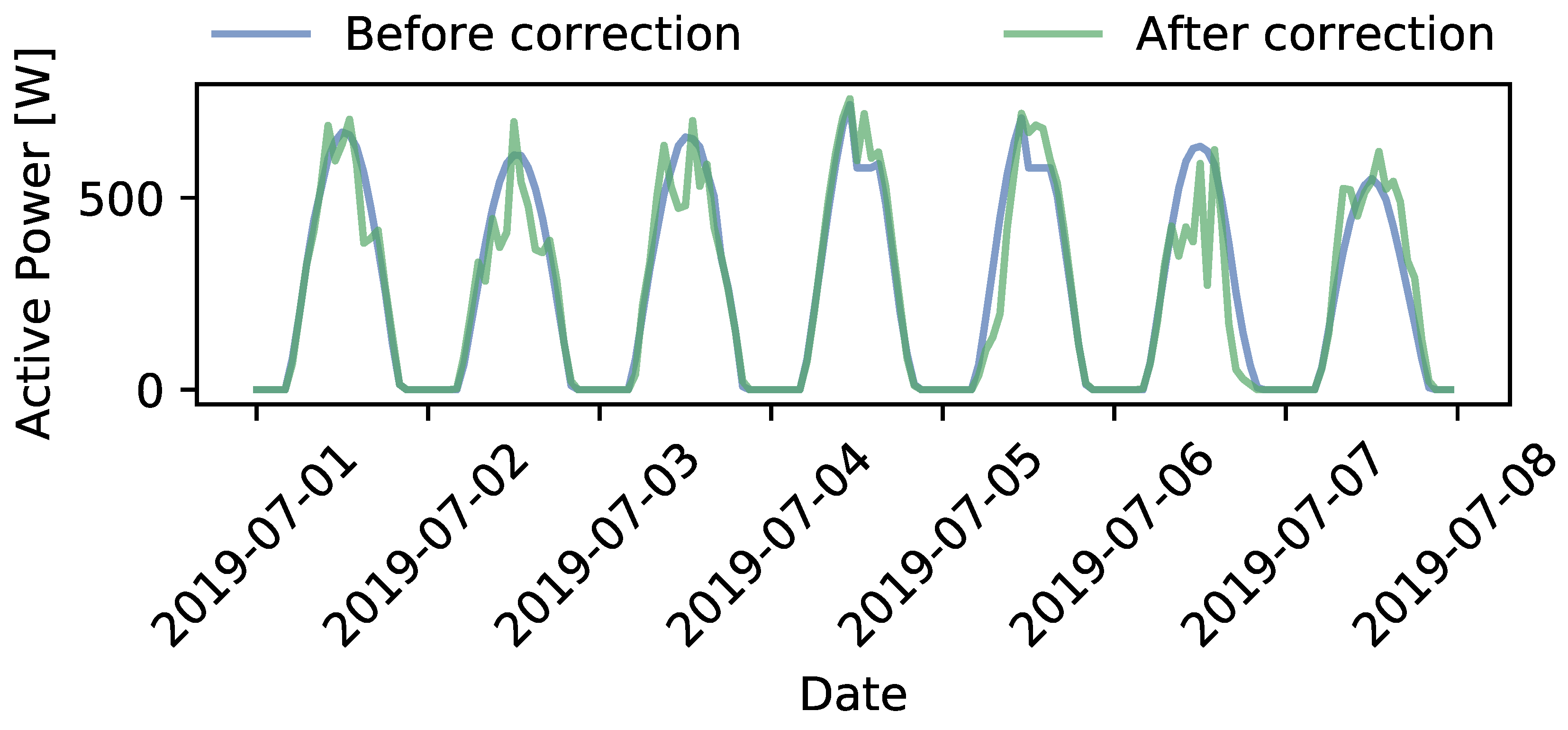 Applsci 11 02191 g012 Applsci 11 02191 g012