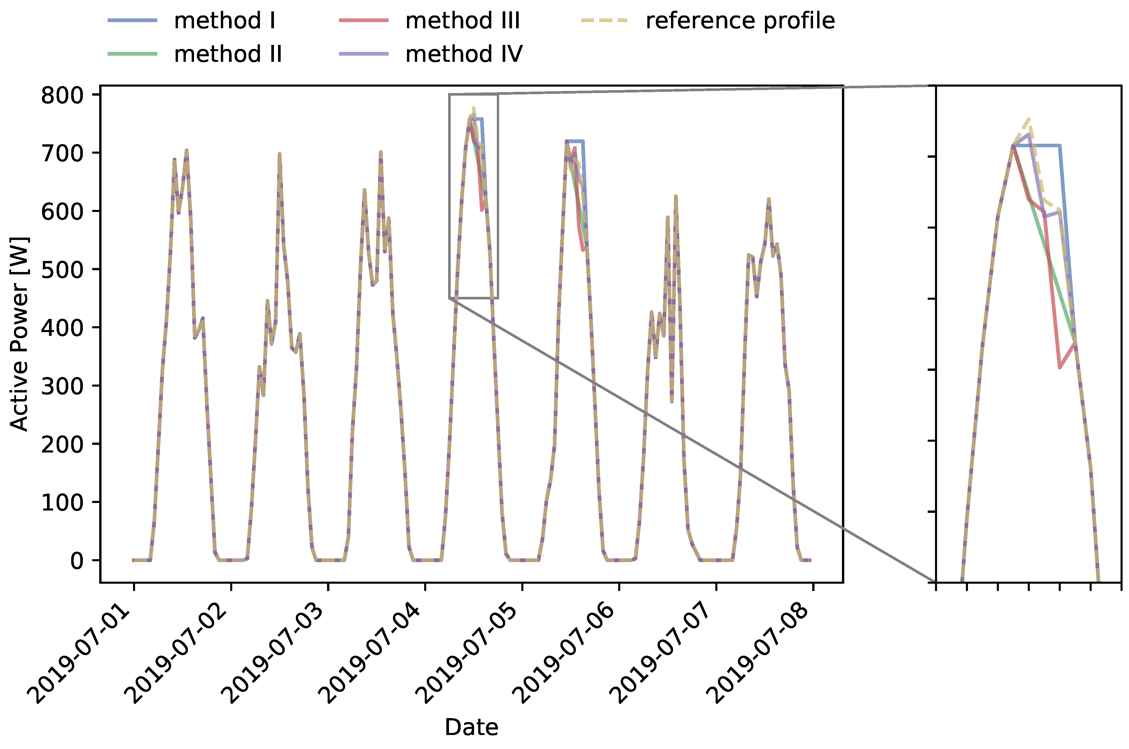Applsci 11 02191 g014 Applsci 11 02191 g014