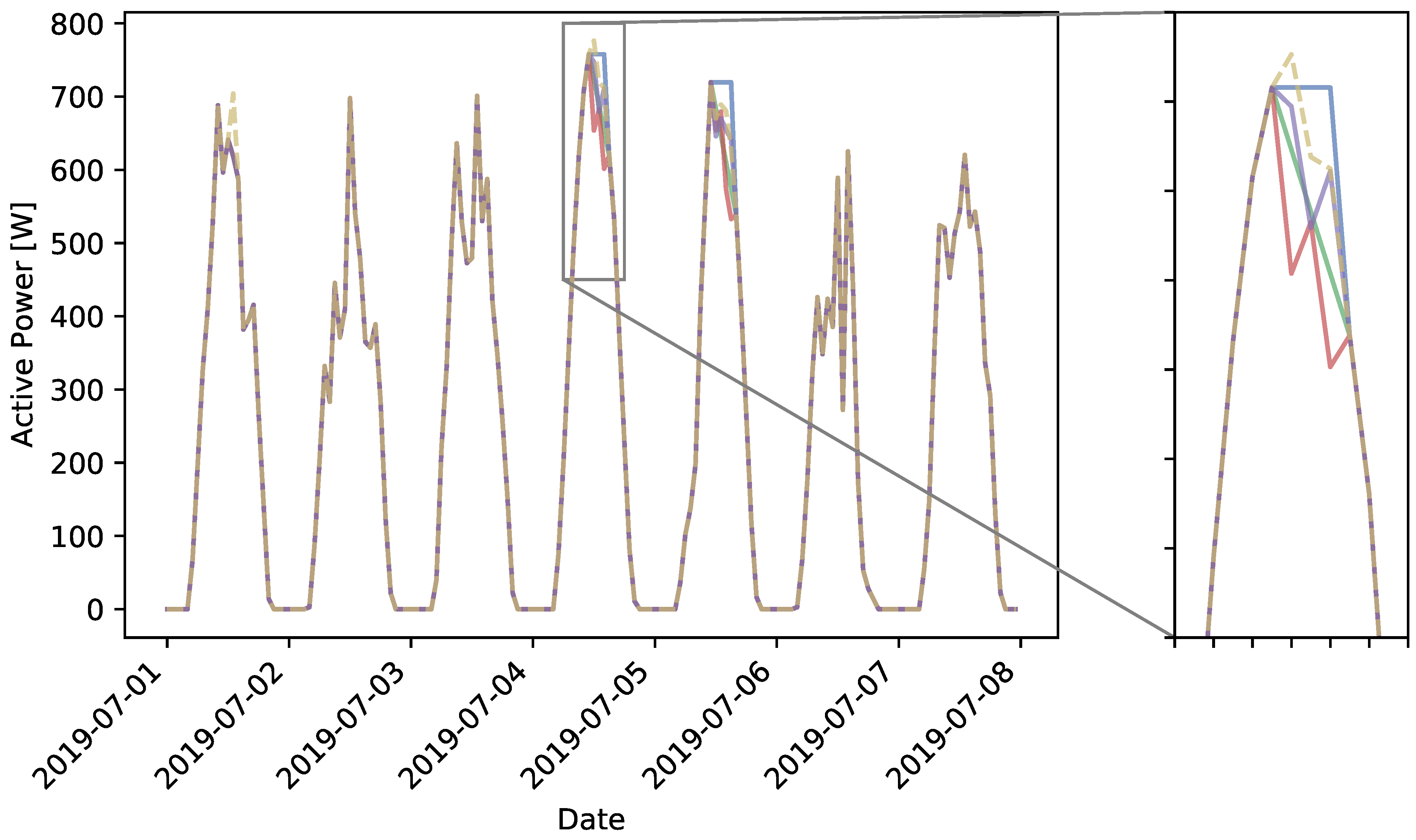 Applsci 11 02191 g015 Applsci 11 02191 g015