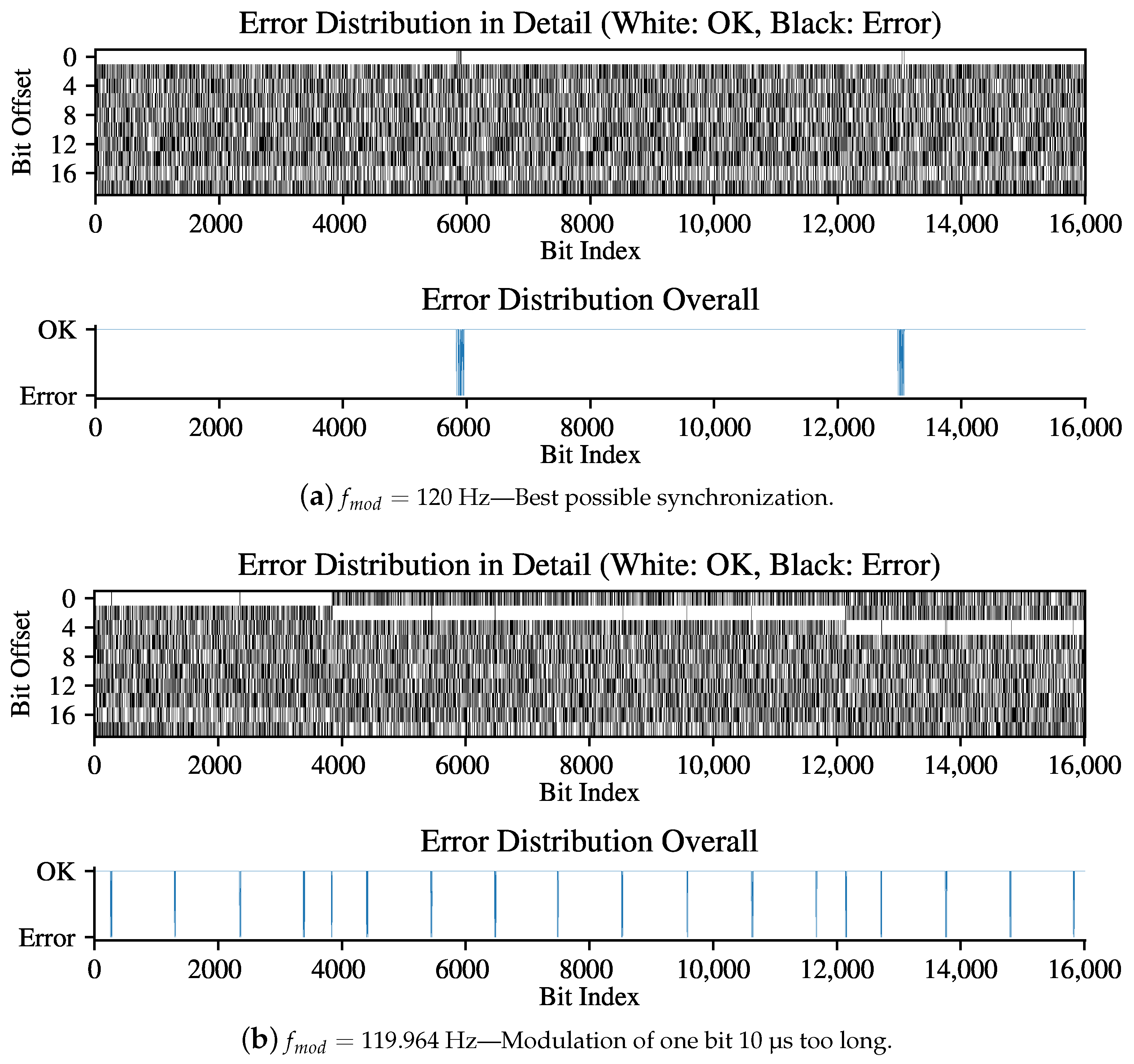 Applsci 11 02195 g018a