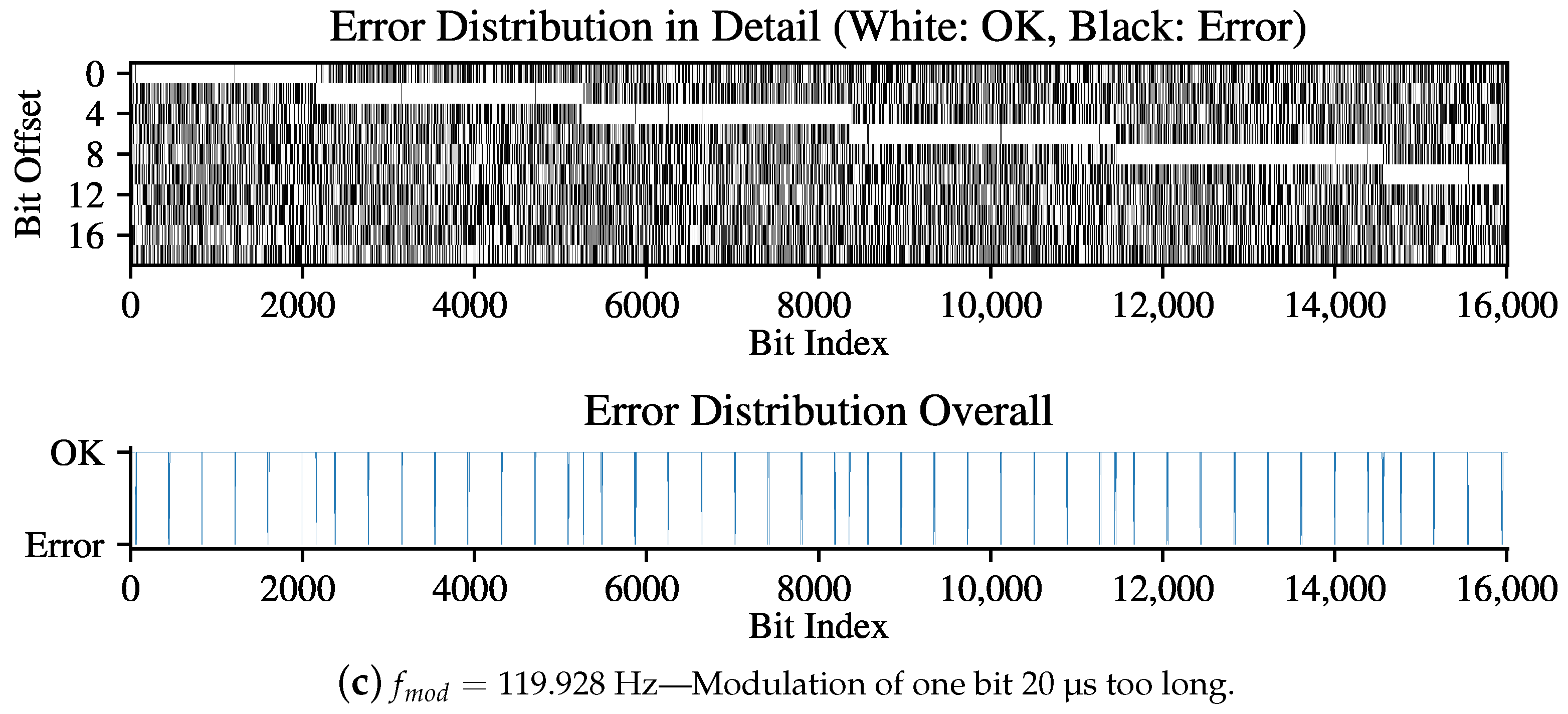Applsci 11 02195 g018b