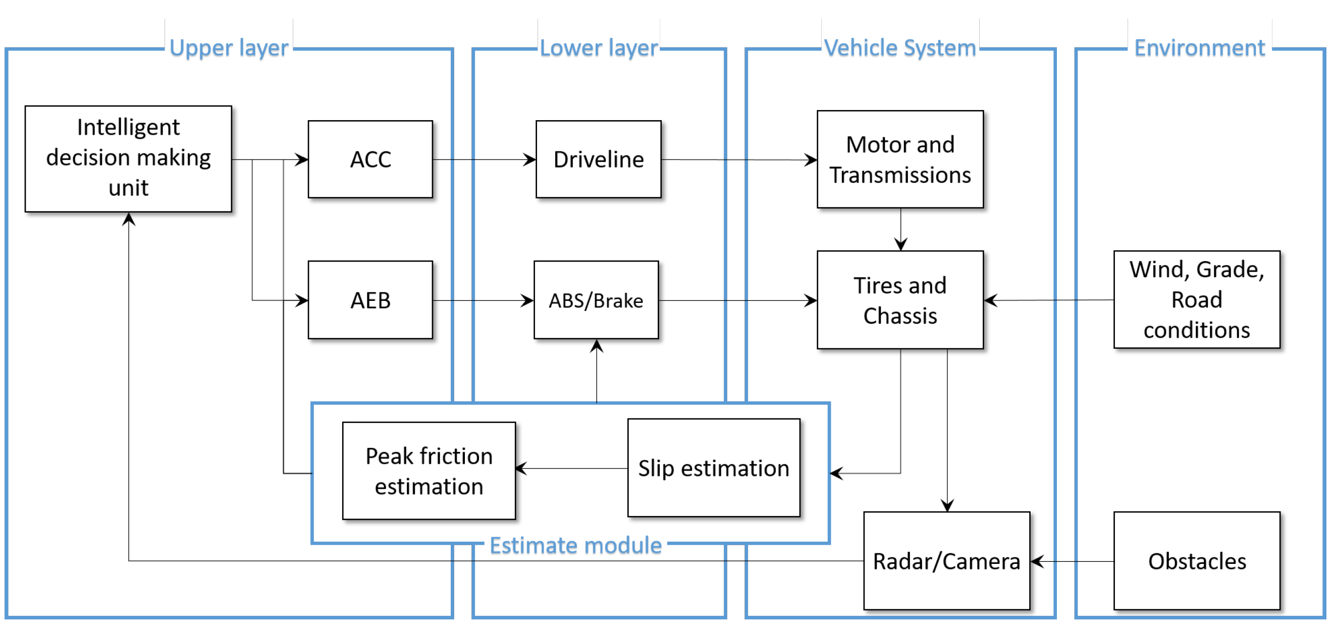 Applsci 11 02197 g001 Applsci 11 02197 g001