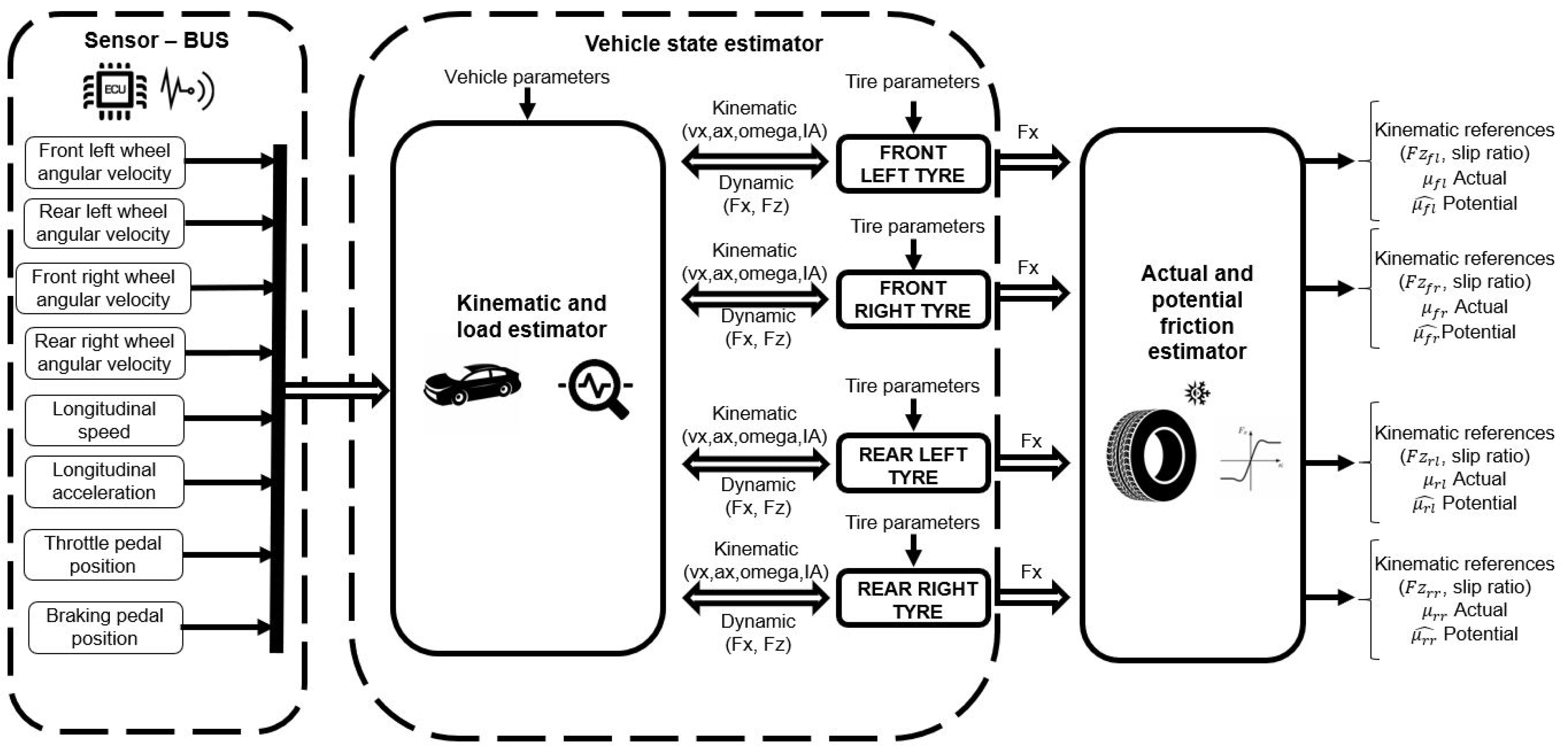 Applsci 11 02197 g005 Applsci 11 02197 g005