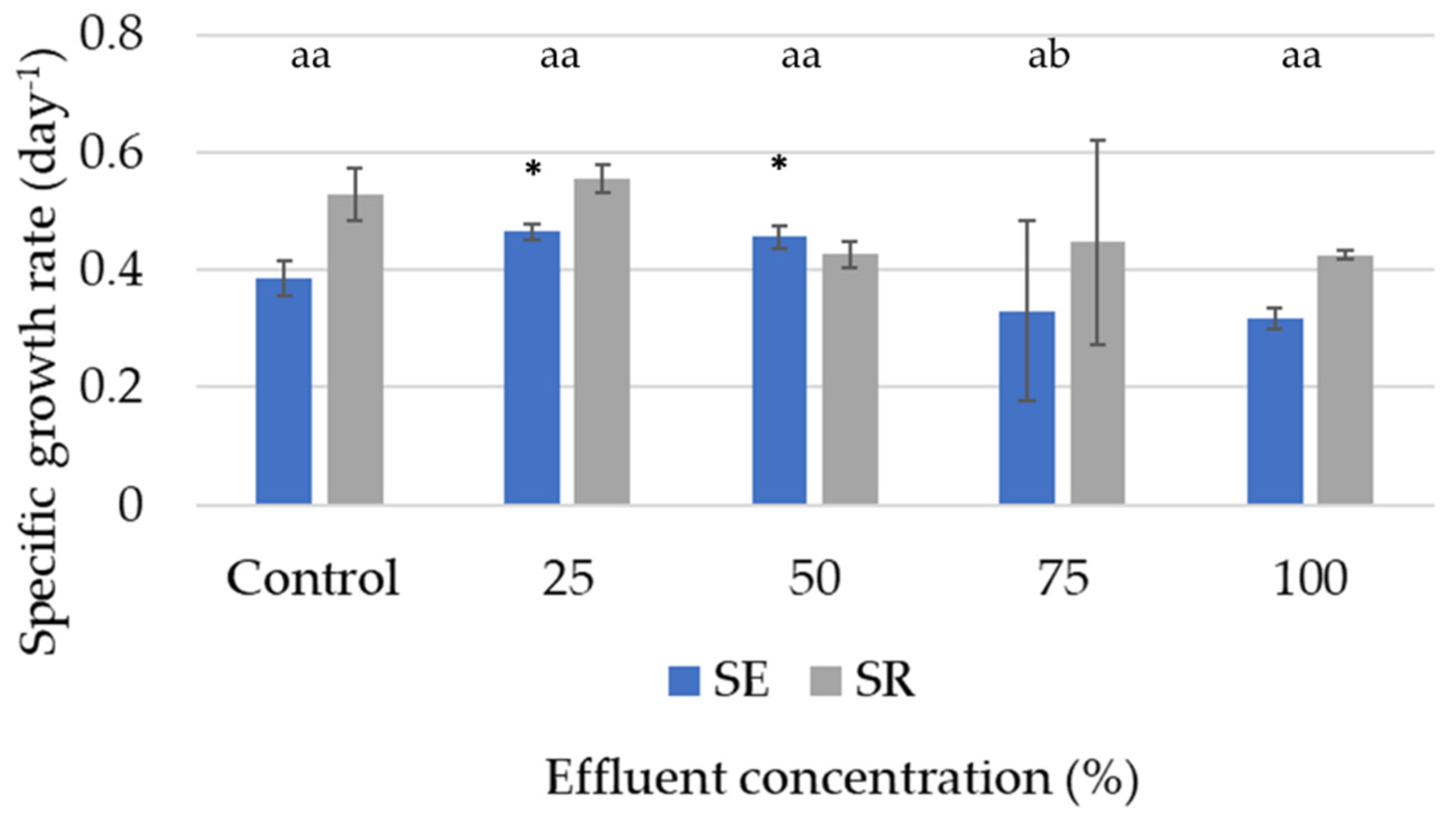 Applsci 11 02207 g004