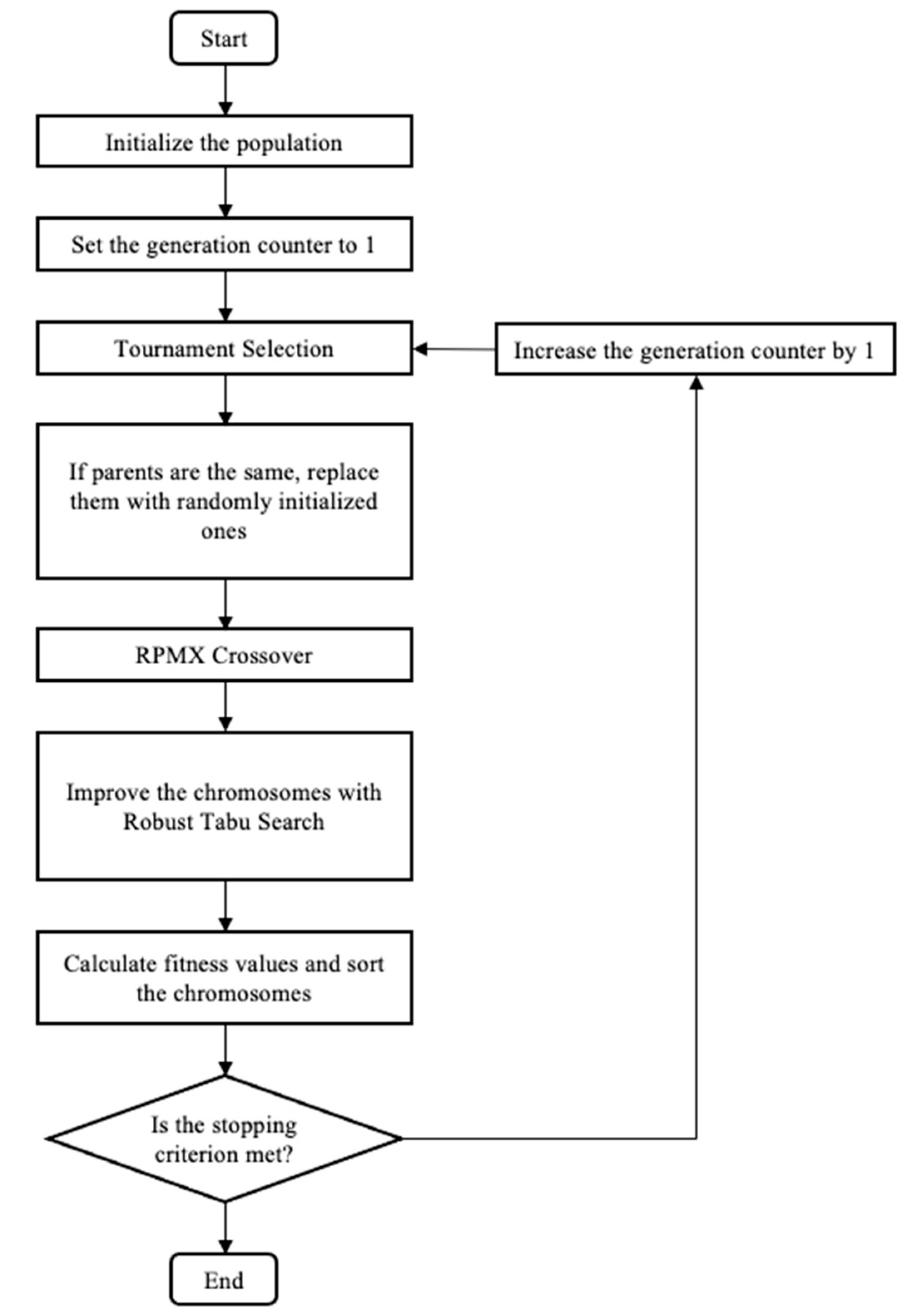 Applsci 11 02209 g003 Applsci 11 02209 g003